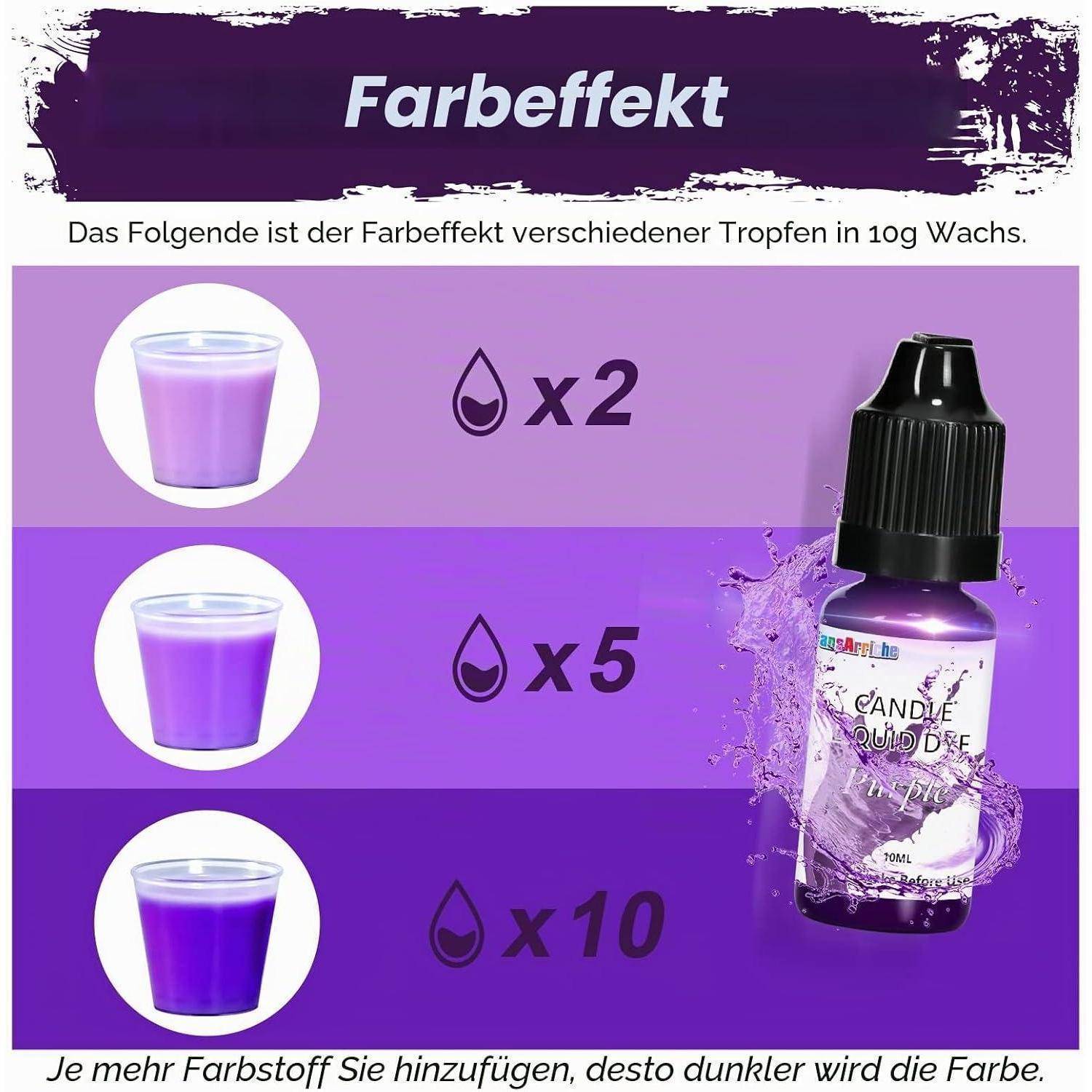 Deutsches Infografik zeigt Farbstoffeffekt in Wachs: drei Tassen mit zunehmender Purpurfarbe bei x2, x5 und x10, plus eine Flasche mit Purpurfarbstoff; mehr Farbstoff macht die Farbe dunkler.