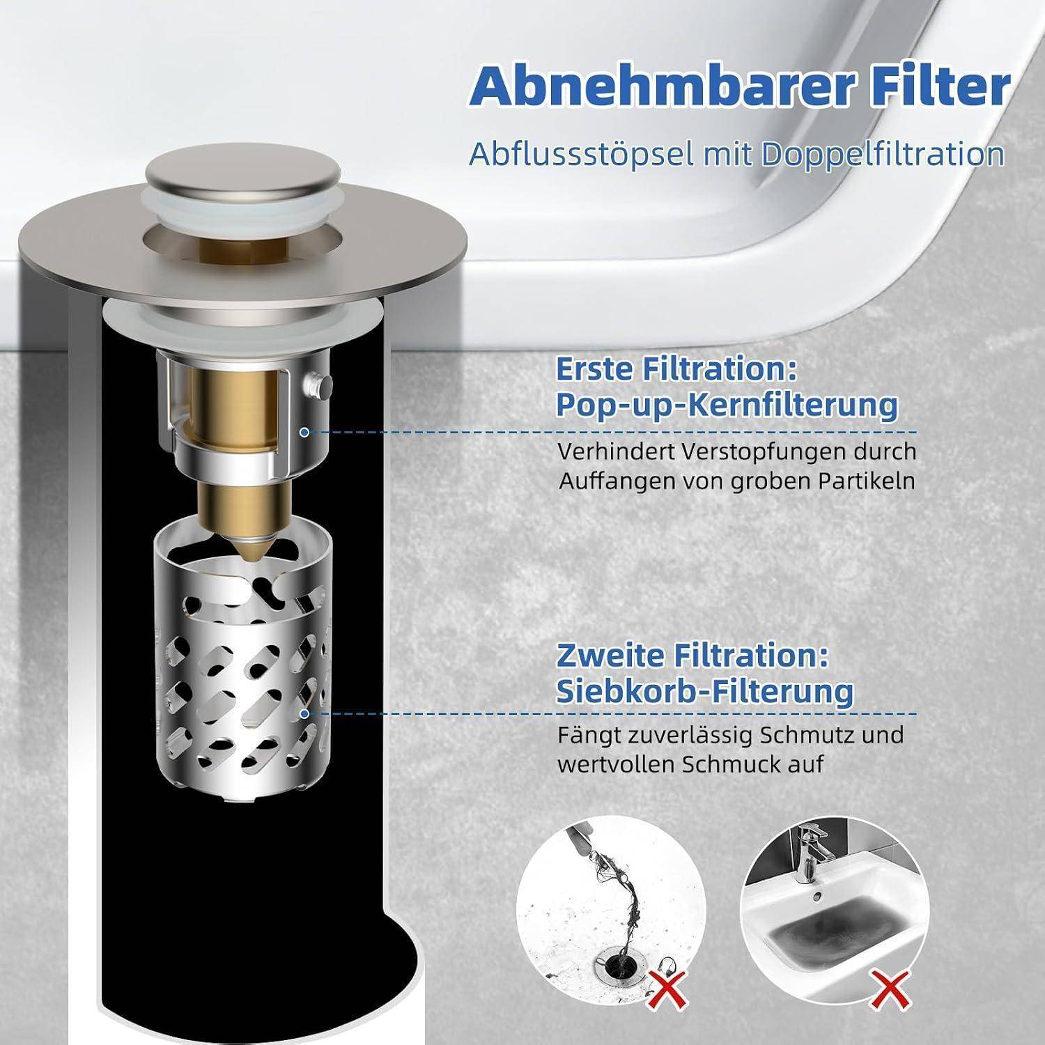 Diagramm eines abnehmbaren Ablaufstoppers mit Doppelfiltration: Der Hebemechanismus-Kernfilter blockiert grobe Partikel und der Korb-Filter fängt Schmutz auf und schützt so den Abfluss.