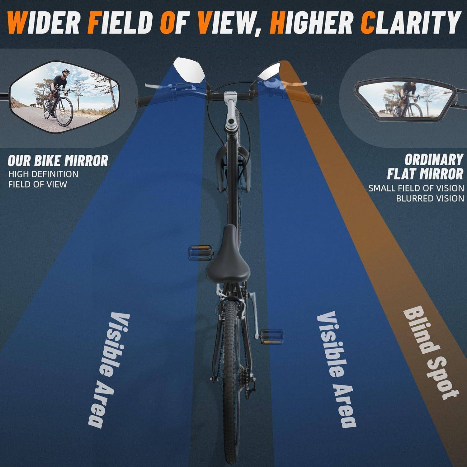 Fahrradspiegelvergleich-Grafik: Weitwinkelversatzspiegel zeigt klare Rückansicht, während gewöhnlicher Flachspiegel eine kleinere, verschwommene Ansicht mit Totem Winkel zeigt.