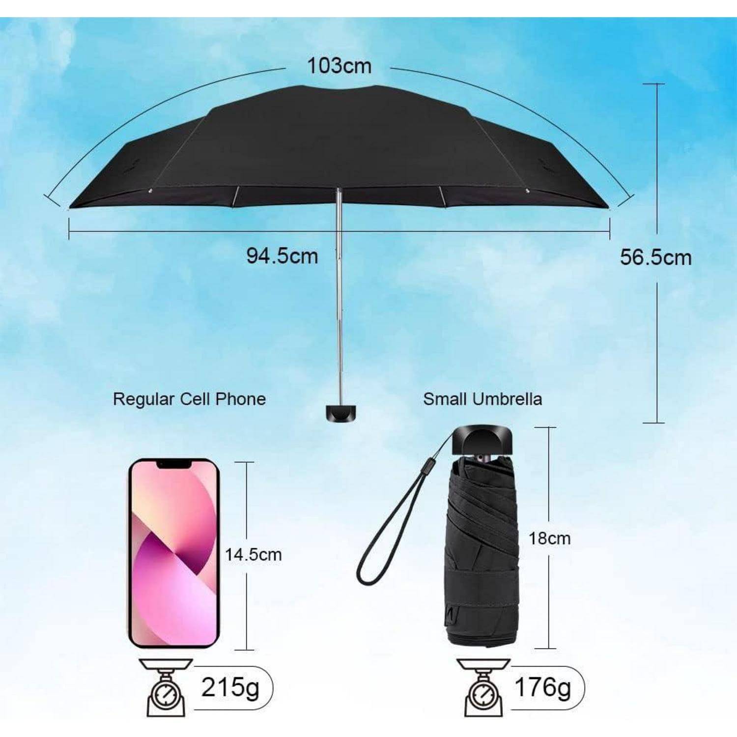 Diagramm, das einen kompakten Regenschirm zeigt, der zu 103 cm breit und 56,5 cm hoch geöffnet ist, mit einer gefalteten Größe von 18 cm und einem Gewicht von 176 g im Vergleich zu einem 14,5 cm großen Telefon mit einem Gewicht von 215 g.