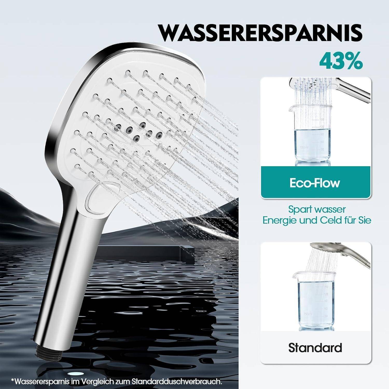 Anzeige für Eco-Flow Duschkopf mit 43% Wassereinsparung gegenüber einem Standard-Duschkopf, mit dem Text „Spart Wasser, Energie und Geld für Sie