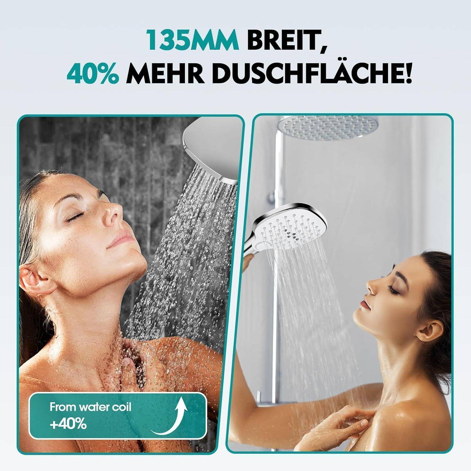 Vergleichsanzeige, die einen Duschkopf mit „135MM BREIT, 40% MEHR DUSCHFLÄCHE!