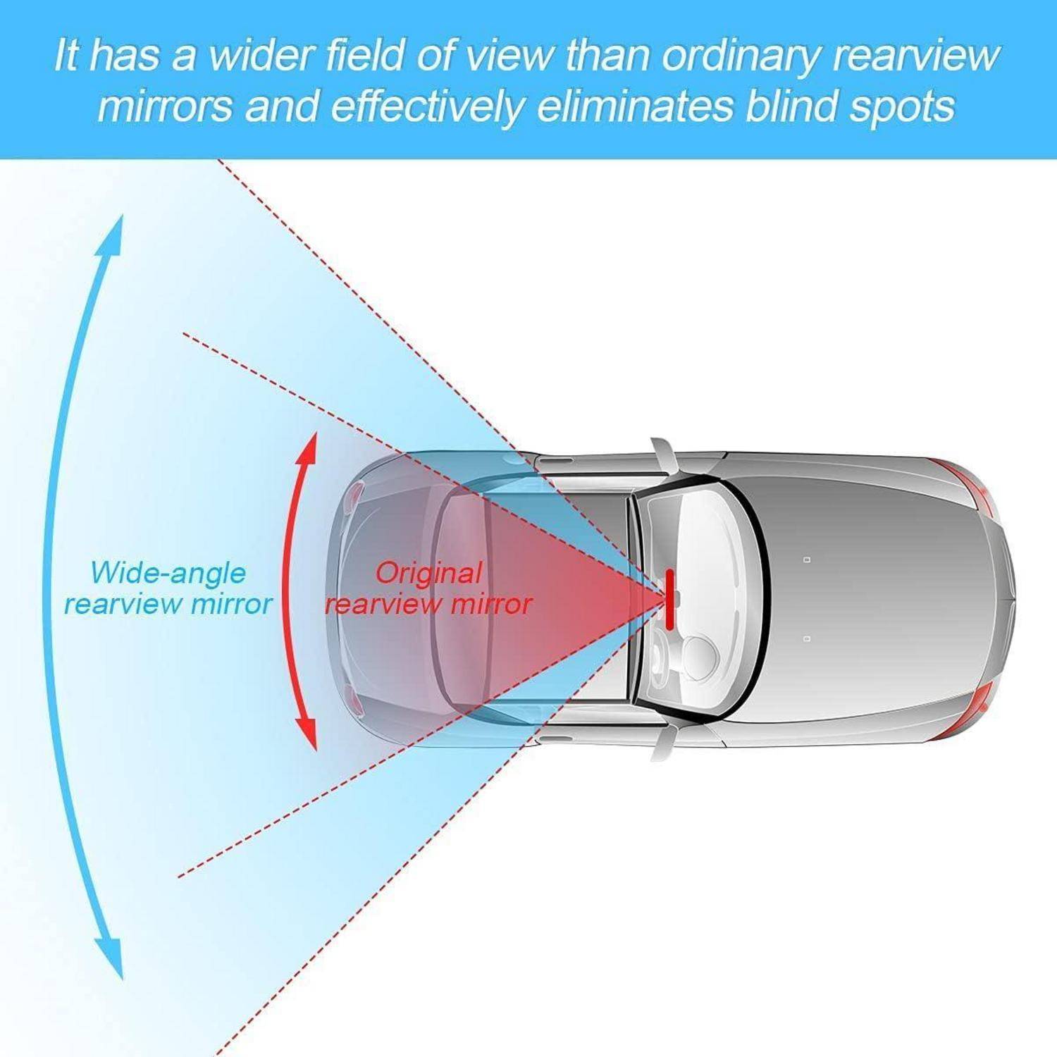 Diagramm zum Vergleich von Rückspiegeln: Ein Weitwinkel-Spiegel zeigt ein größeres Sichtfeld und eliminiert Tote Winkel gegenüber dem ursprünglichen Spiegel.