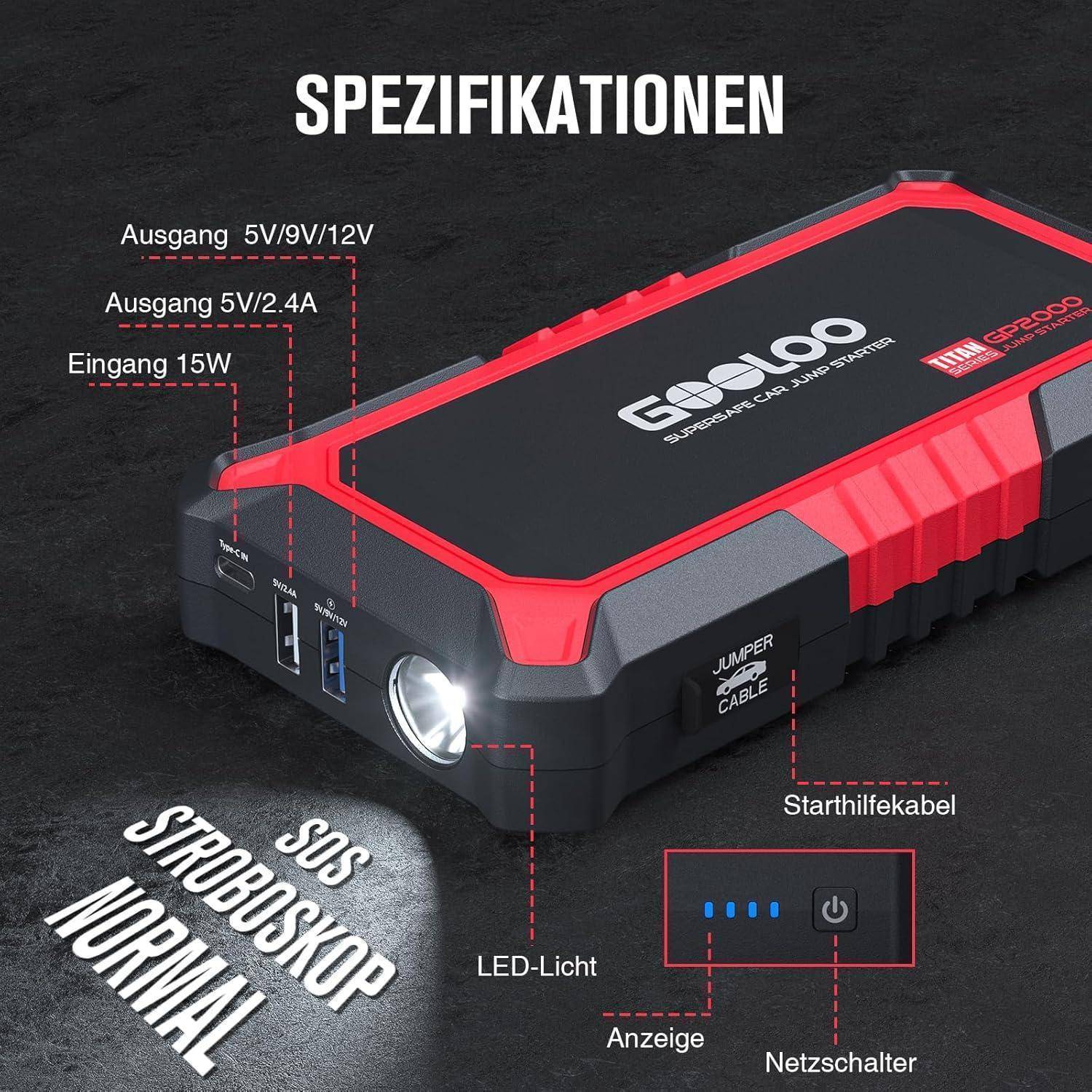 Produktbild eines tragbaren GOOLOO-Starthilfegeräts mit Taschenlampe und Display, gekennzeichnet in Deutsch mit Spezifikationen: 15W Eingang, 5V/2,4A Ausgang, 5V/9V/12V Ausgang, Starthilfekabel, Anzeigelicht und Stromschalter.