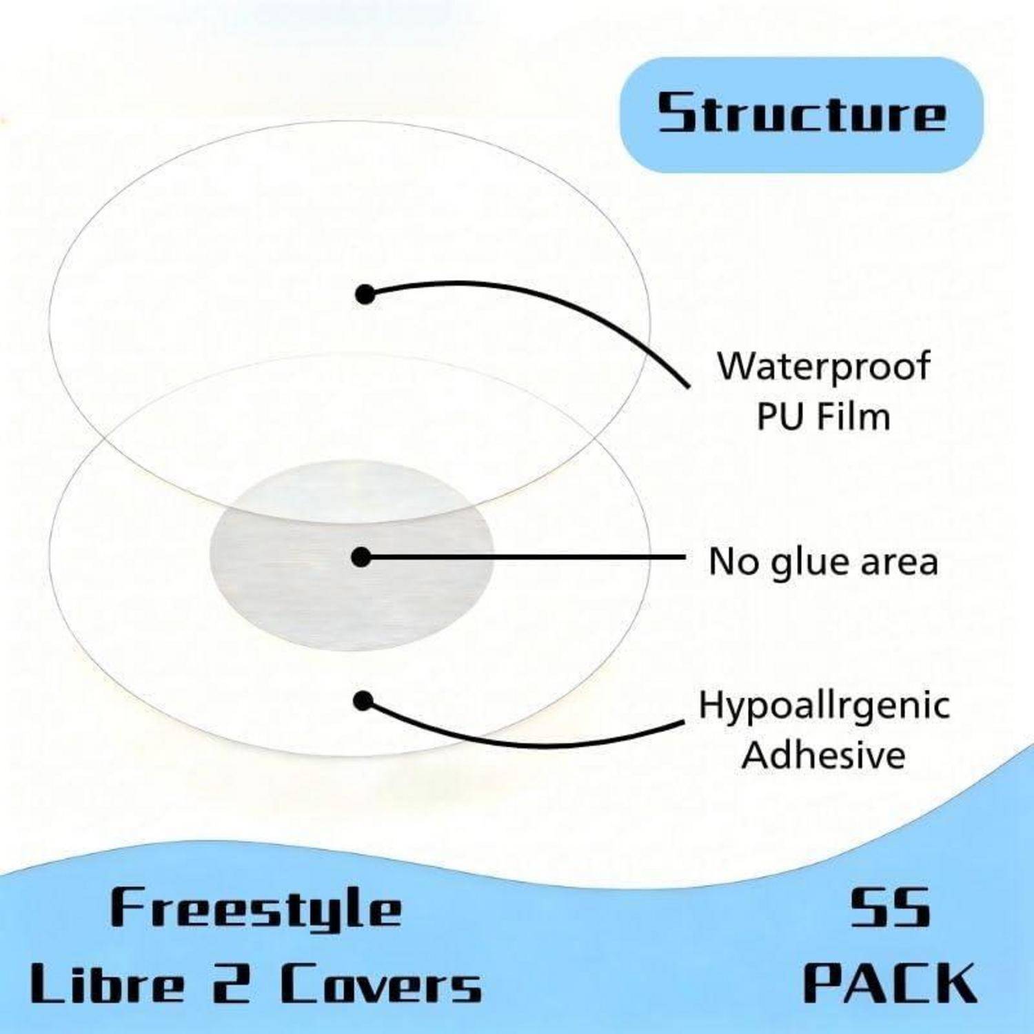 Diagramm einer Freestyle Libre 2-Sensorabdeckung mit wasserdichtem PU-Film, klebefreiem Mittelbereich und hypoallergener Klebeschicht; 55er-Pack.