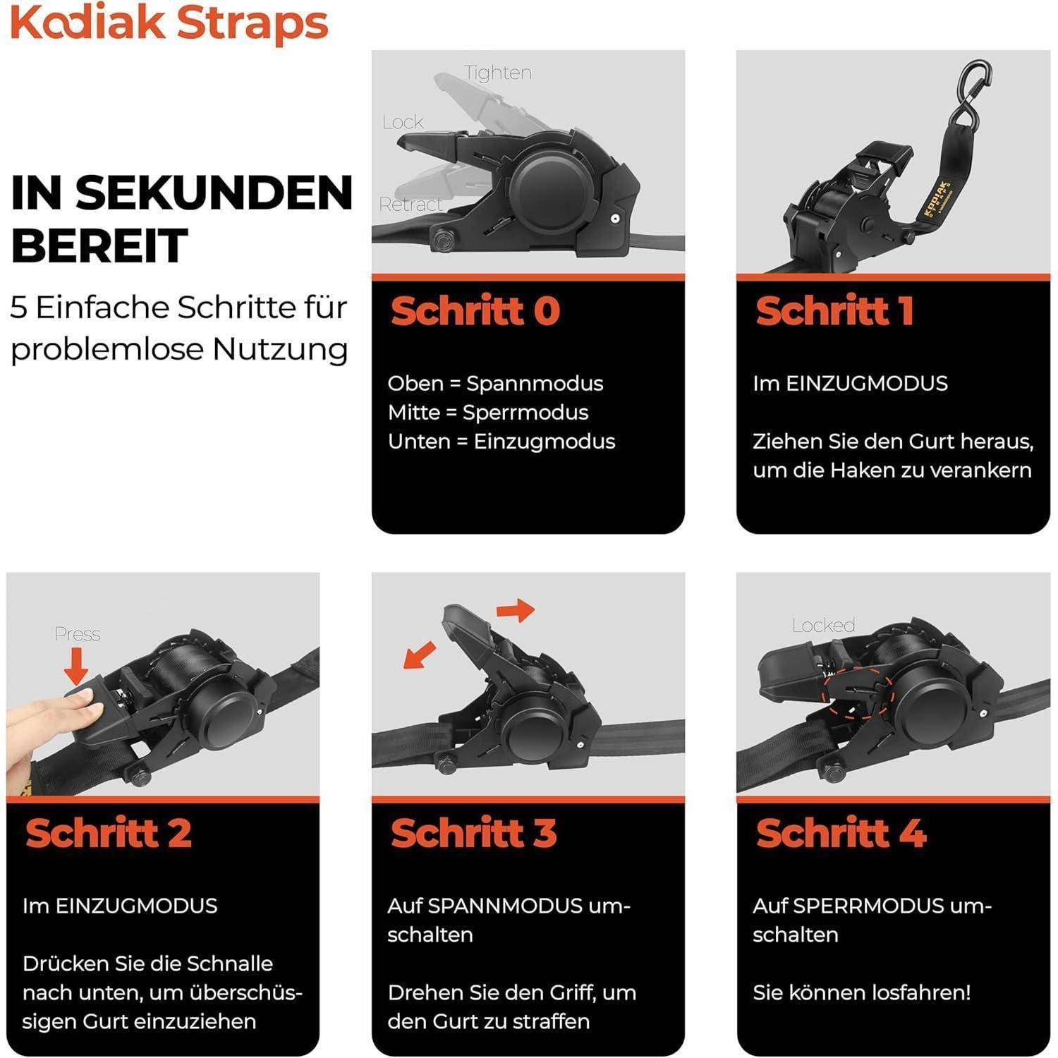 Kodiak Straps Anleitung-Grafik mit 5 Schritten zur Verwendung des Riemens, von den ersten Modi bis zum Verriegeln für sicheres Fahren.