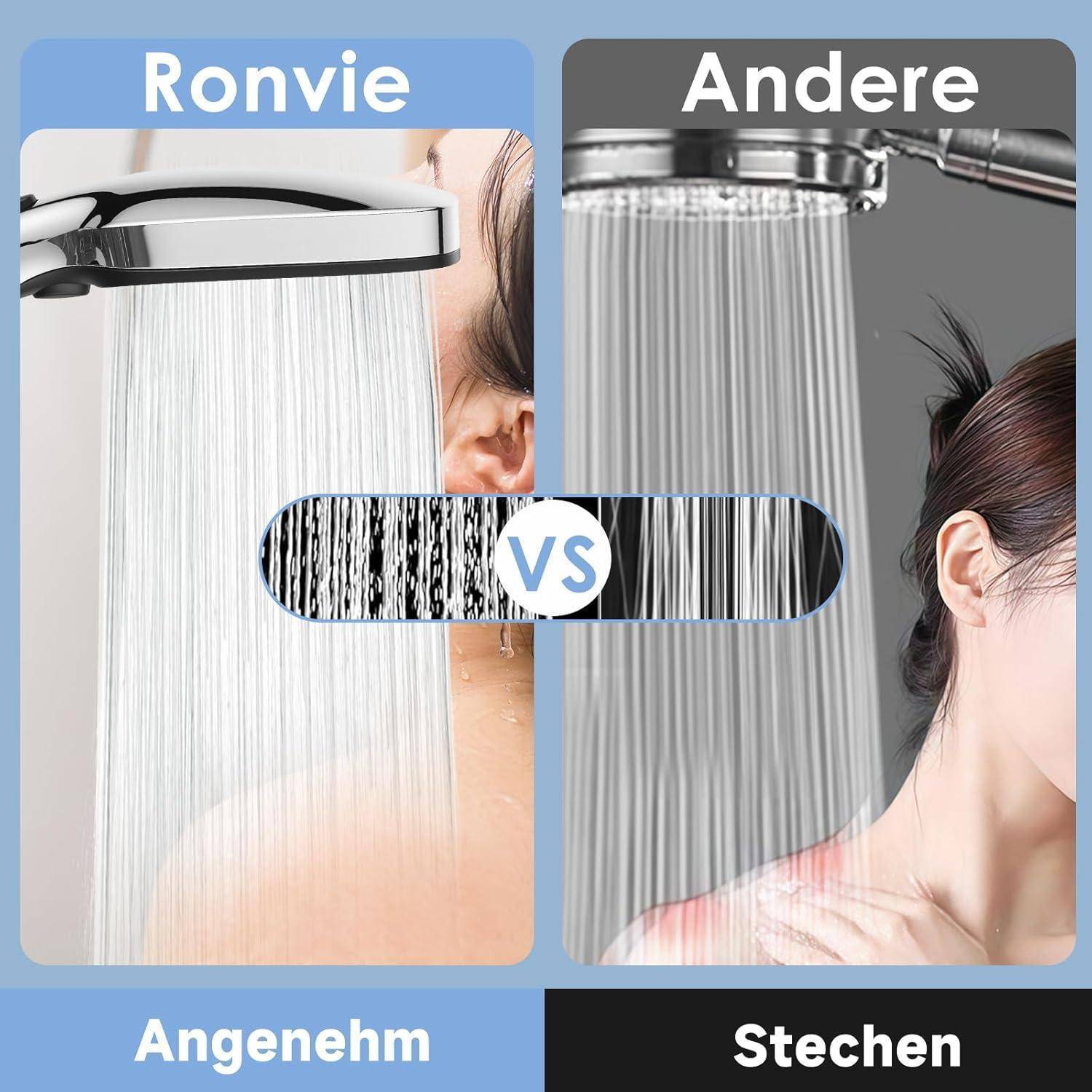 Vergleichsgrafik von zwei Duschköpfen: 'Ronvie' auf der linken Seite mit der Bezeichnung 'Angenehm' mit einem sanfteren Spray, und 'Andere' auf der rechten Seite mit der Bezeichnung 'Stechen' mit einem härteren Spray.