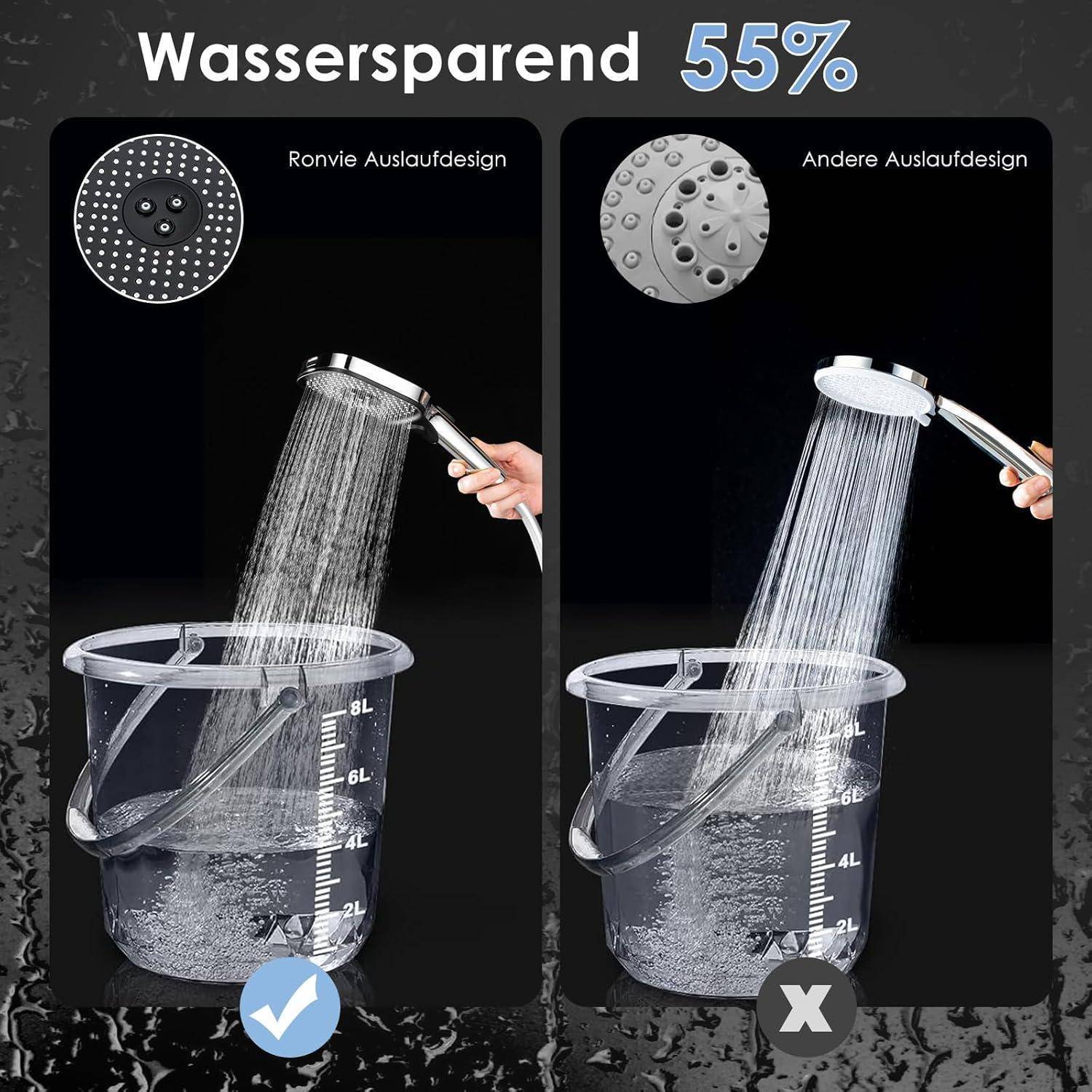 Vergleichsgrafik mit Aufteilung zeigt 