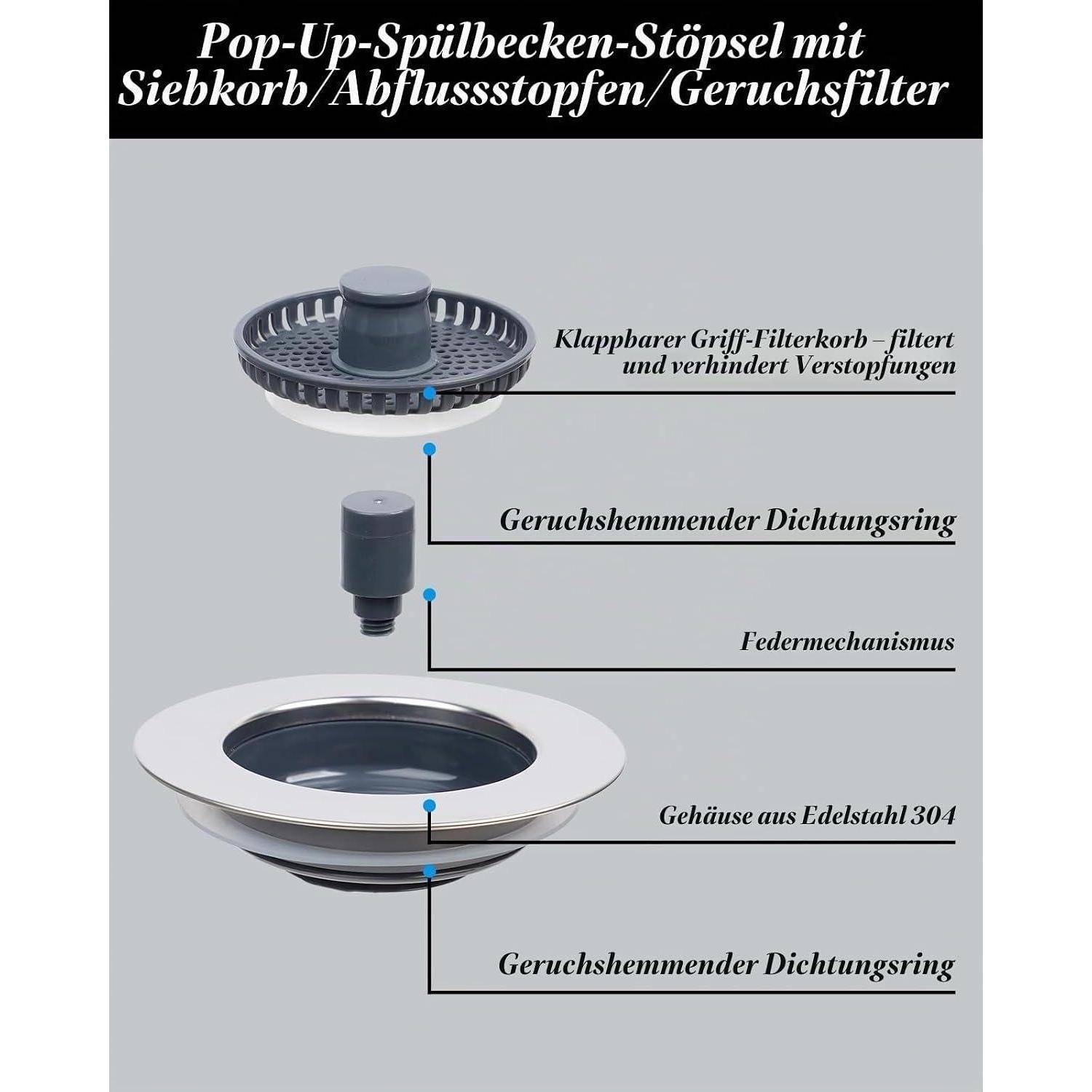 Explosionszeichnung eines Klapp-Waschbeckenverschlusses mit Sieb und Geruchsfilter, beschriftete Teile zeigen Dichtungsringe, Federmechanismus und Edelstahlgehäuse.