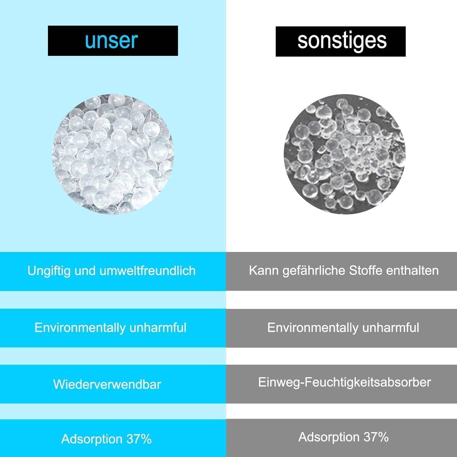 Vergleich zweier Feuchtigkeitsabsorber: „unser