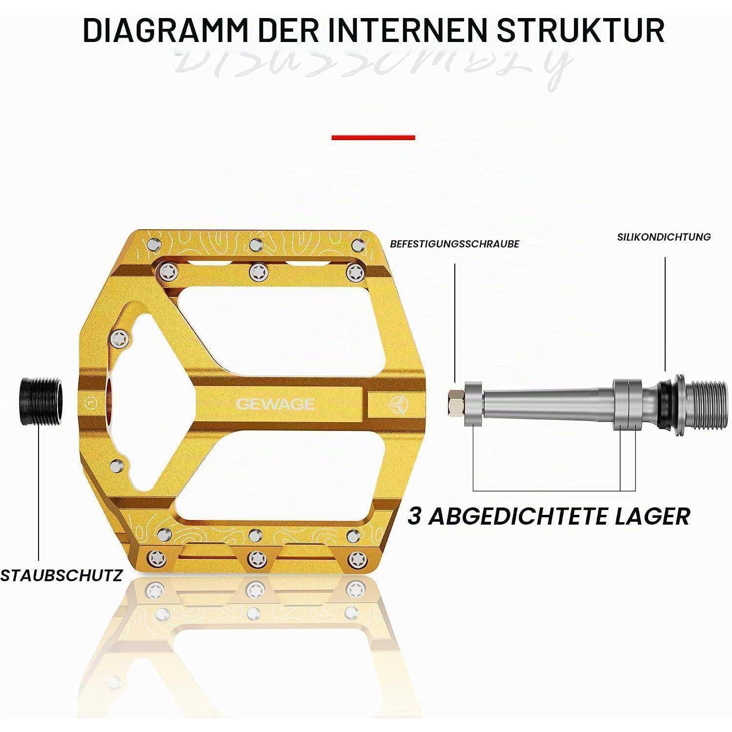 Explosionsdarstellung der inneren Struktur eines Fahrradpedals mit Beschriftung des Gehäuses, der Befestigungsschraube, der Silikon-Dichtung, der Staubkappe und der 3 verschlossenen Lager.