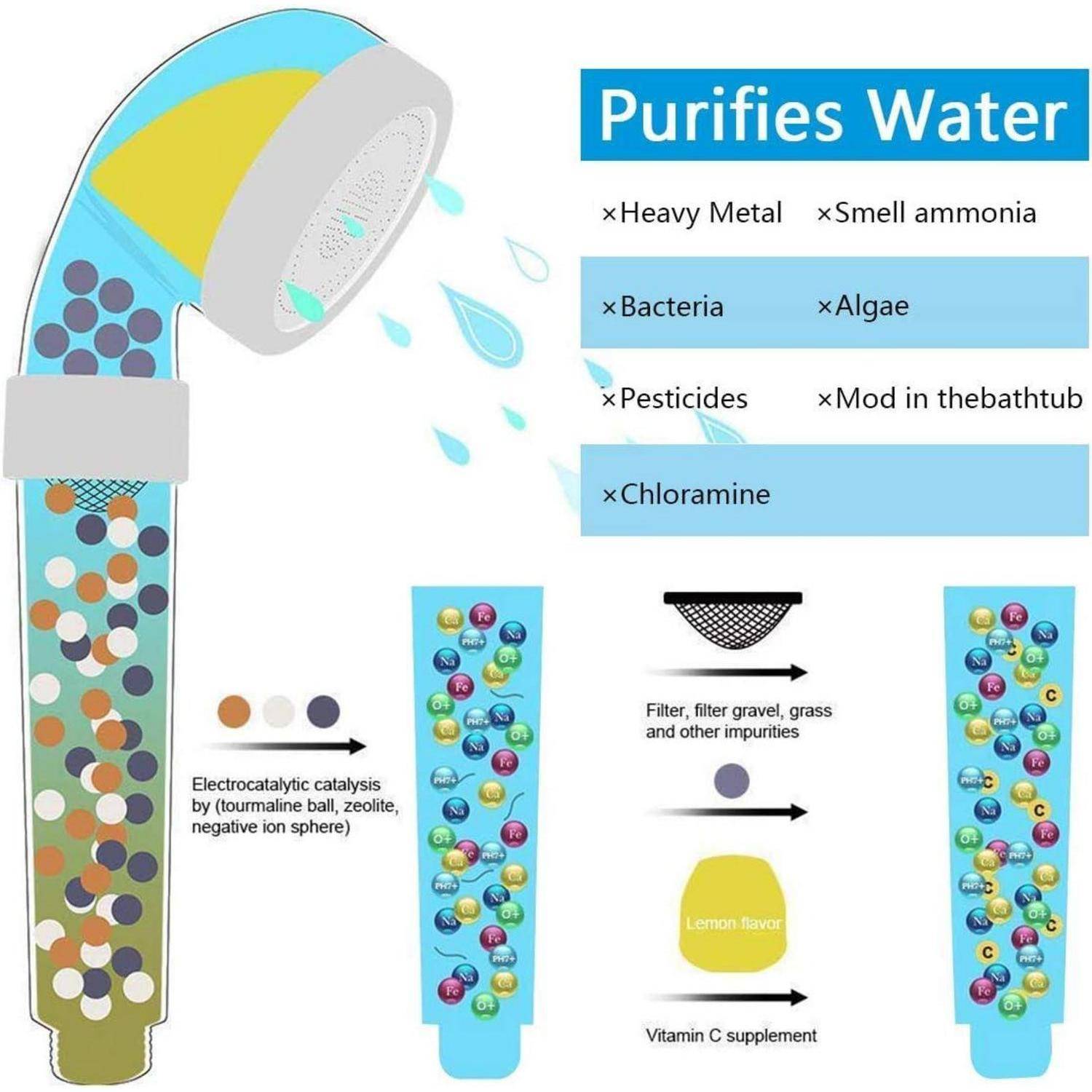 Infografik eines Wasserfilter-Kannenmodells, das „Wasser reinigt