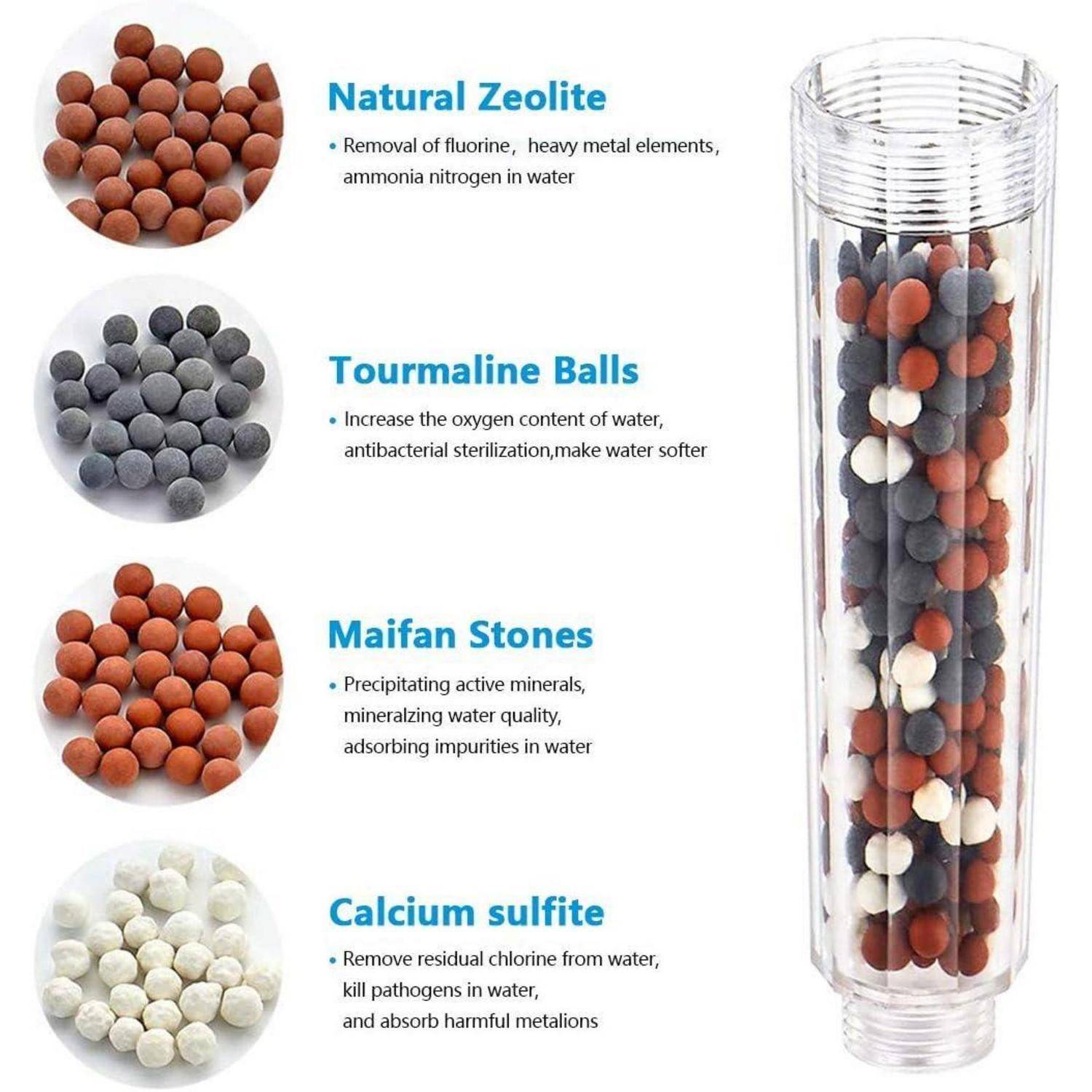 Infografik von vier Wasserfiltermaterialien: Natürlicher Zeolith, Turmalin-Kugeln, Maifan-Steine und Calciumsulfit, dargestellt mit einer Filterkartusche und kurzen Vorteilen.