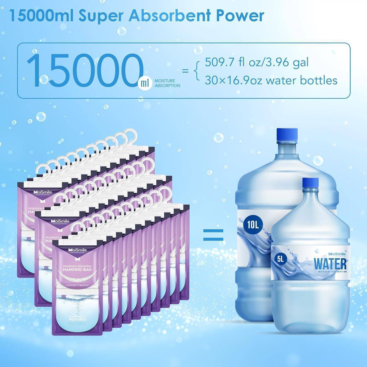 Infografik zeigt einen 15.000-ml-Absorptionsbeutel zum Aufhängen entspricht 509,7 fl oz oder 3,96 Gallonen, etwa 30 × 16,9-oz-Wasserflaschen.