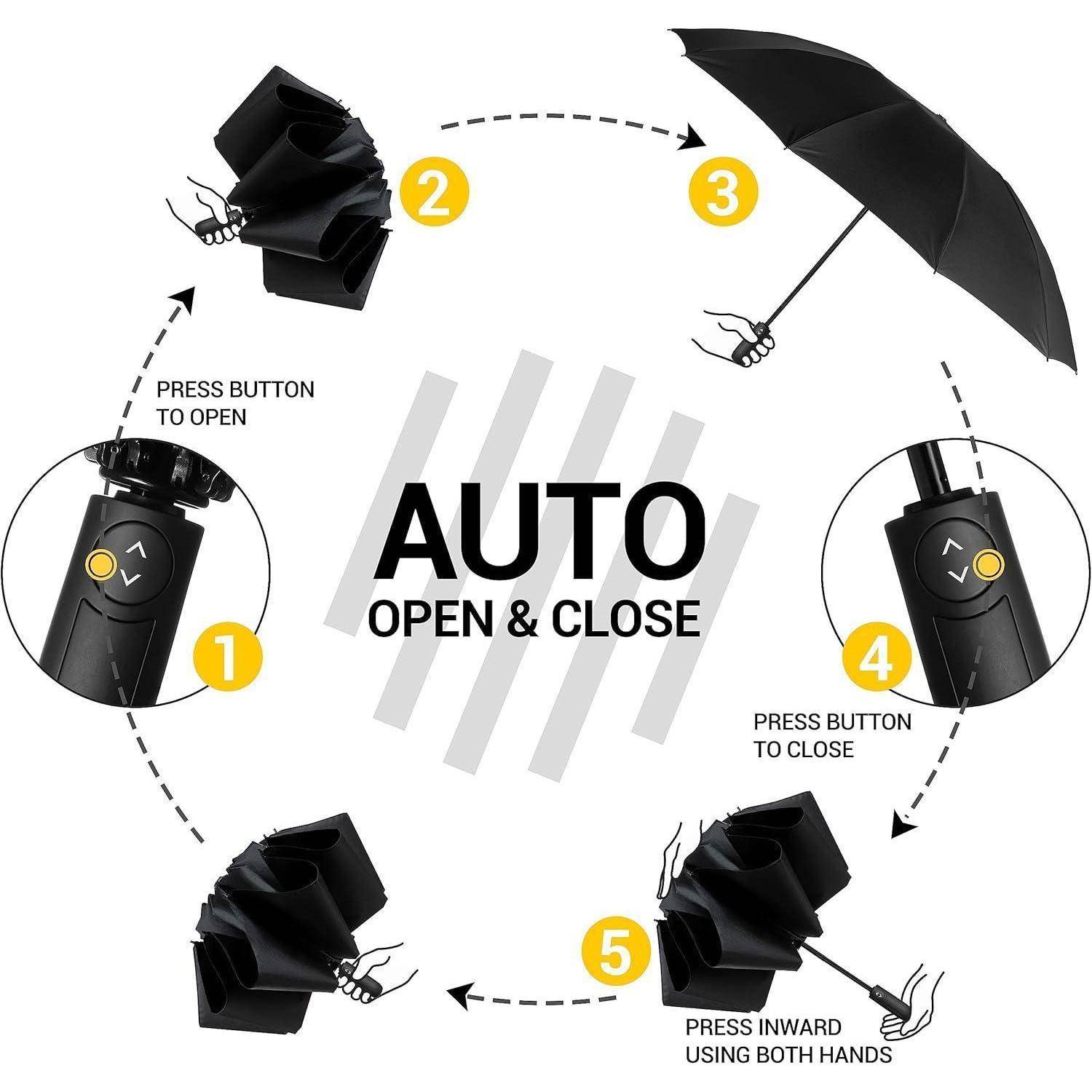 Infografik, die die automatischen Öffnungs- und Schließschritte eines Regenschirms zeigt: Taste drücken zum Öffnen, Regenschirm öffnet sich, dann nach innen drücken zum Schließen und Zusammenklappen.