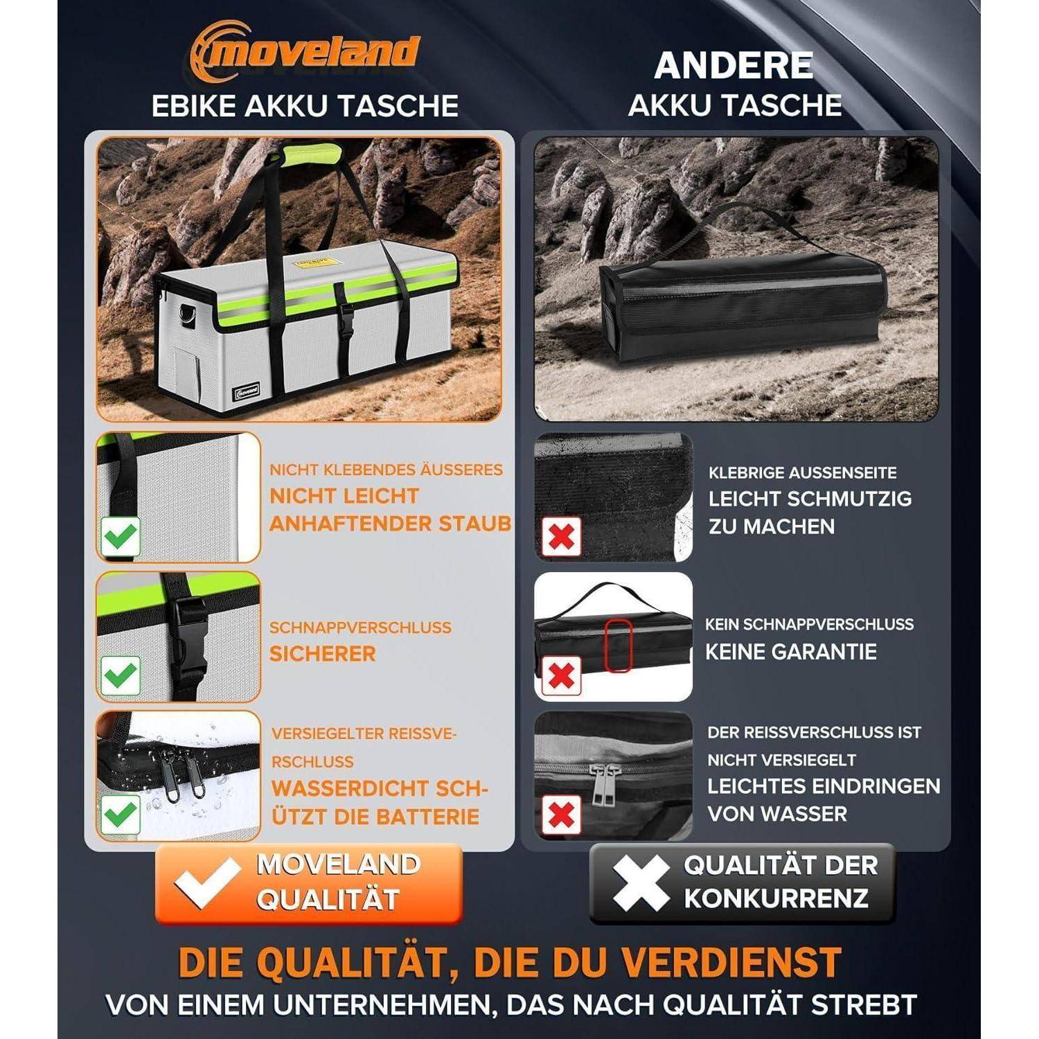 Vergleichswerbung, die eine Moveland E-Bike-Akkutasche mit einer anderen Tasche zeigt und die nicht klebrige Oberfläche von Moveland, die sichere Druckknopfverschluss und den wasserdichten versiegelten Reißverschluss als bessere Qualität hervorhebt.