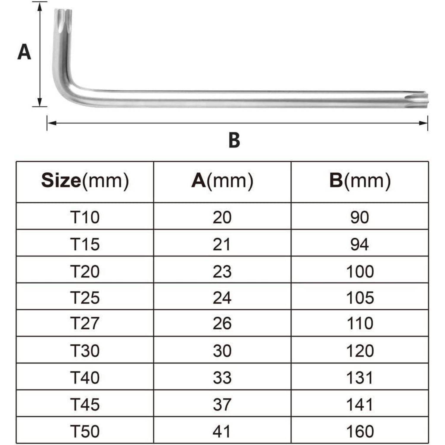 Diagramm eines L-förmigen Inbusschlüssels mit den Abmessungen A und B, mit einer Tabelle mit den Größen T10 bis T50 und entsprechenden A- und B-Längen in mm.