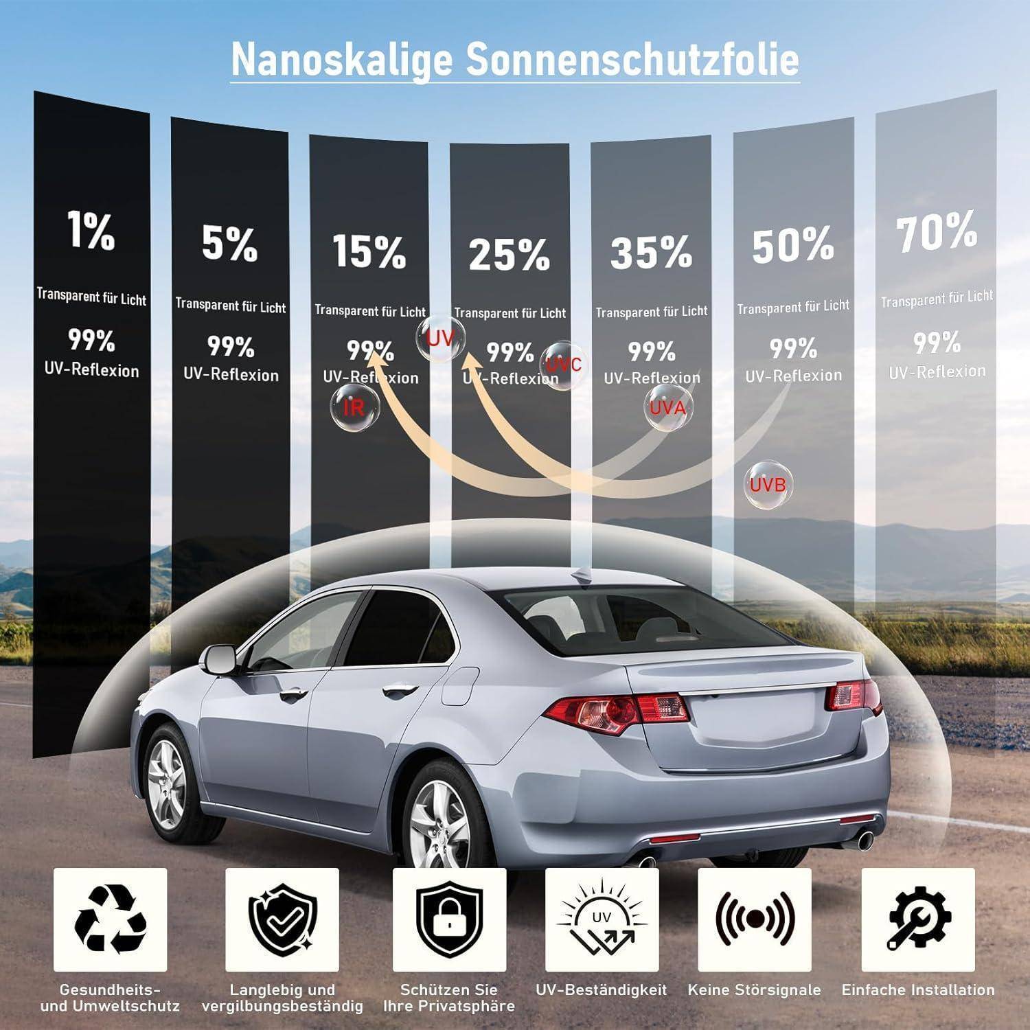 Infografik eines Nanoskalen-Sonnenschutzfilms mit 1% bis 70% Lichttransmission und 99% UV-Reflexion, mit blockierten UV-Strahlen um ein Auto und Symbole für Vorteile.