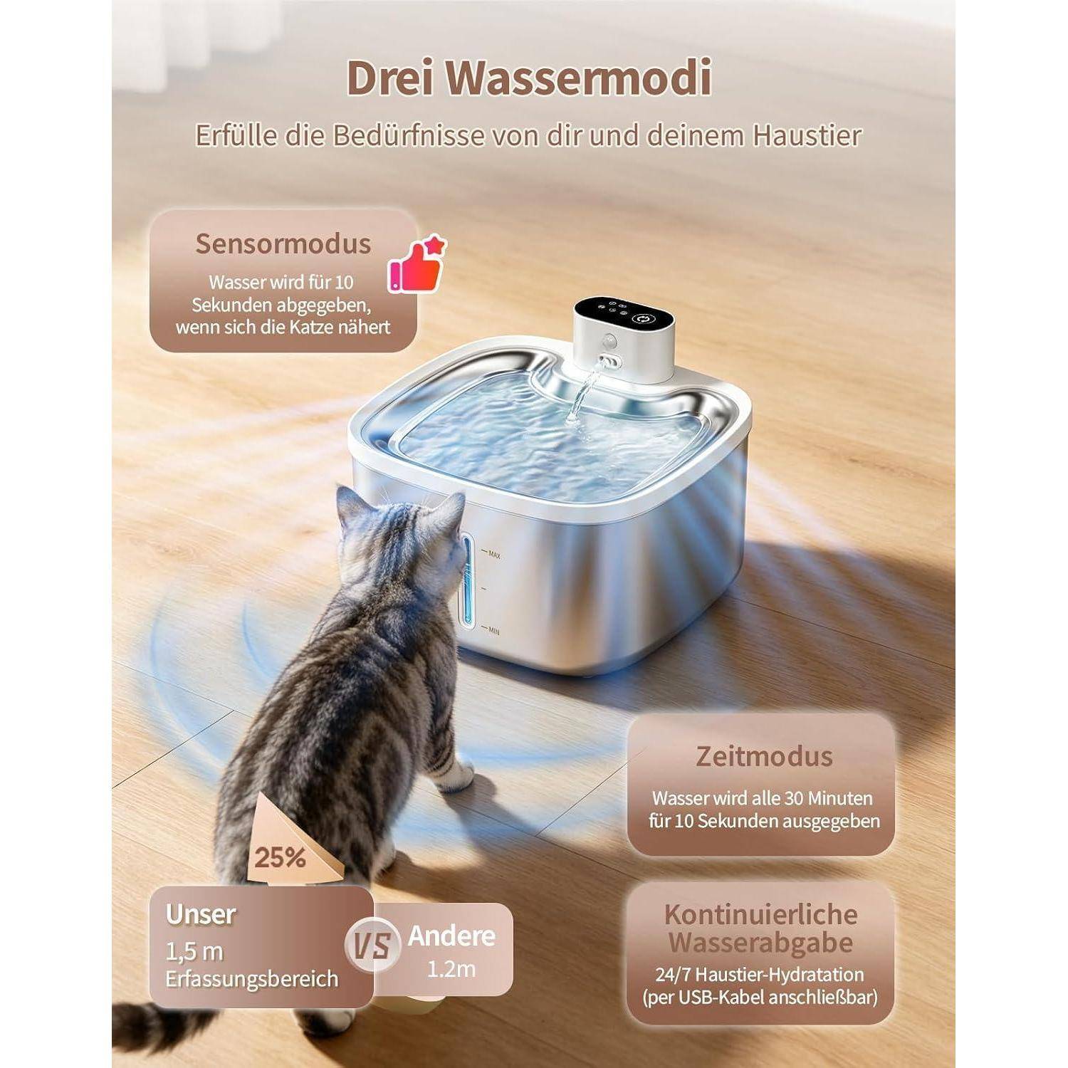 Infografik einer Katzenwasserfontäne mit „Drei Wassermodi