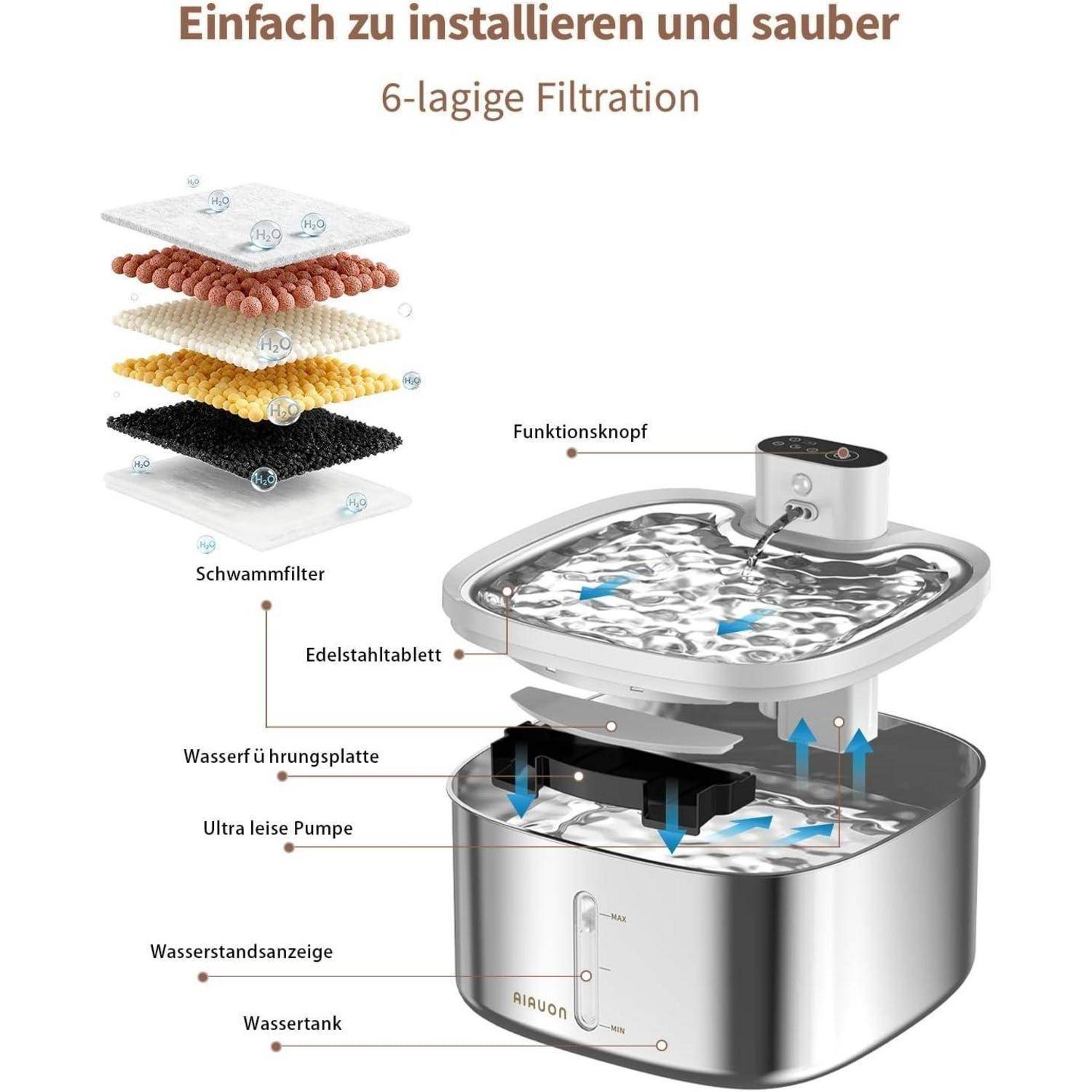 Deutsches Produktdiagramm zeigt einen Edelstahl-Katzenbrunnen mit 