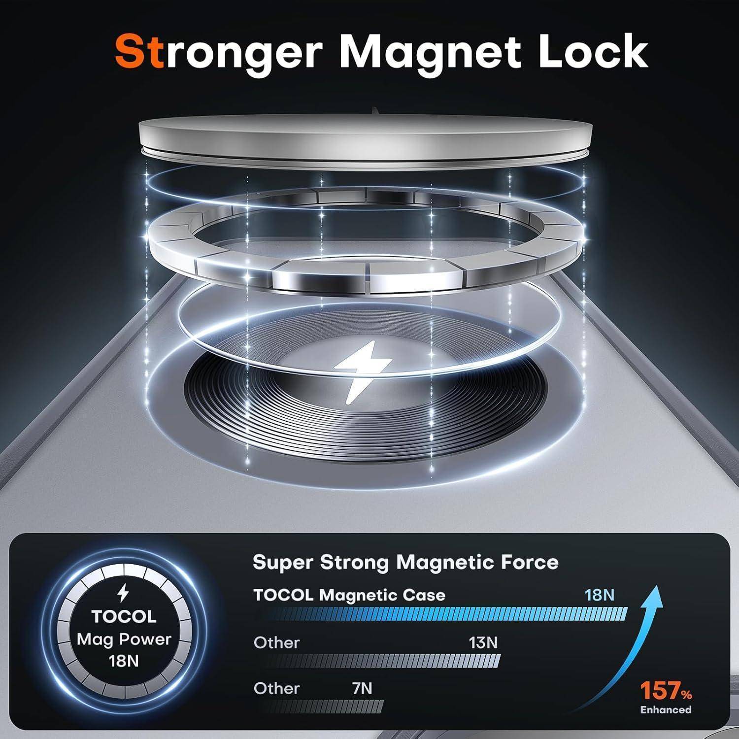 Werbegrafik eines magnetischen Gehäuses mit 