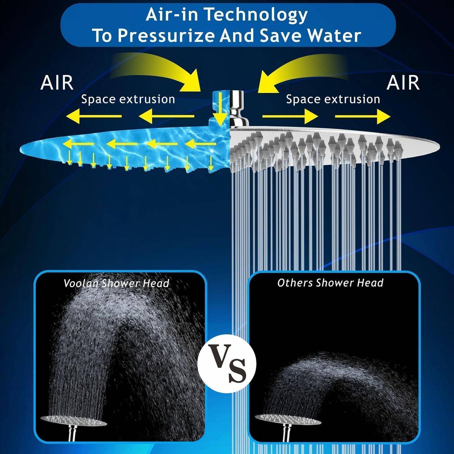 Diagramm zum Vergleich von Duschköpfen: „Air-in Technology zur Druckerzeugung und Wassereinsparung