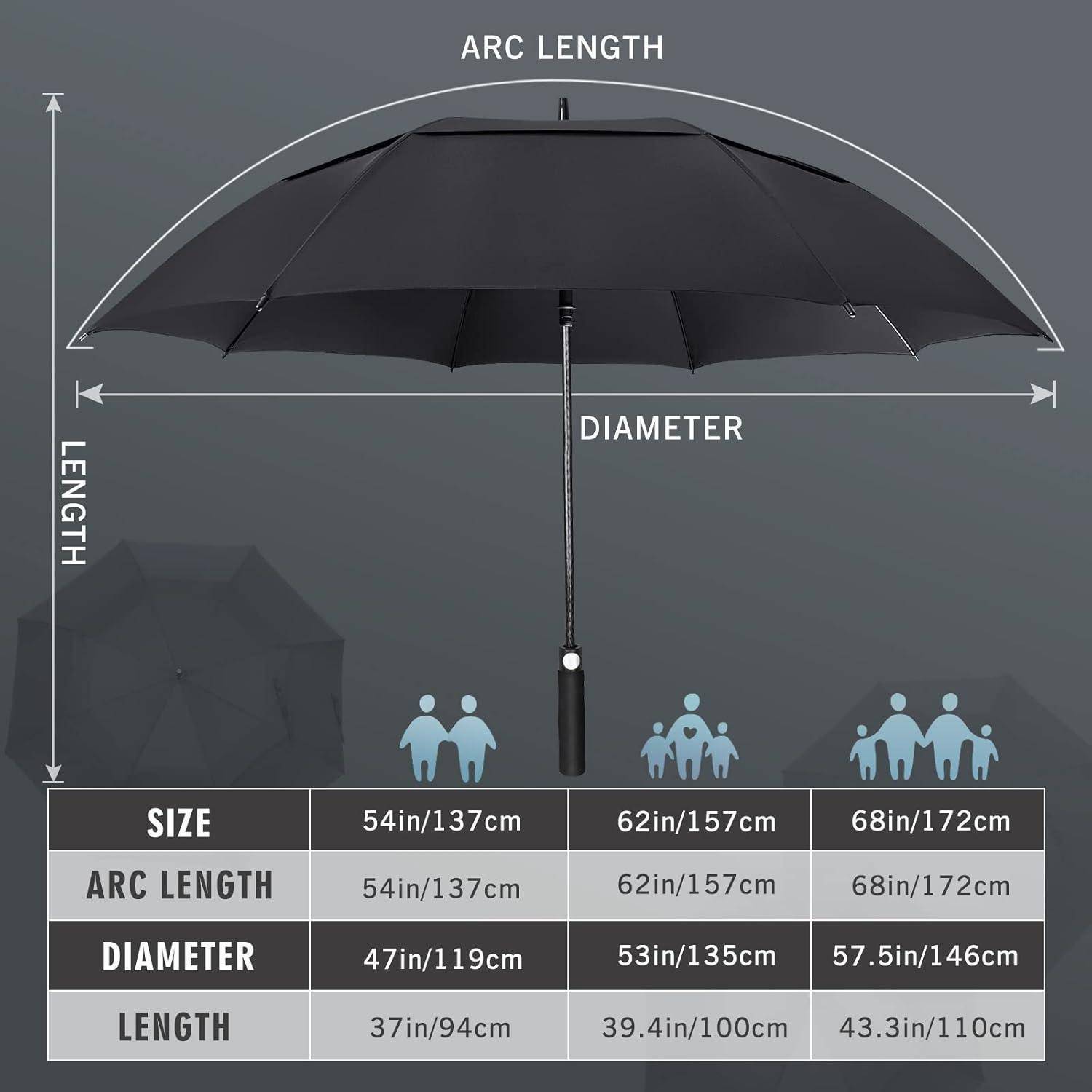 Regenschirm-Größentabelle mit Bogenlänge, Durchmesser und Länge für Modelle 54in/137cm, 62in/157cm und 68in/172cm.