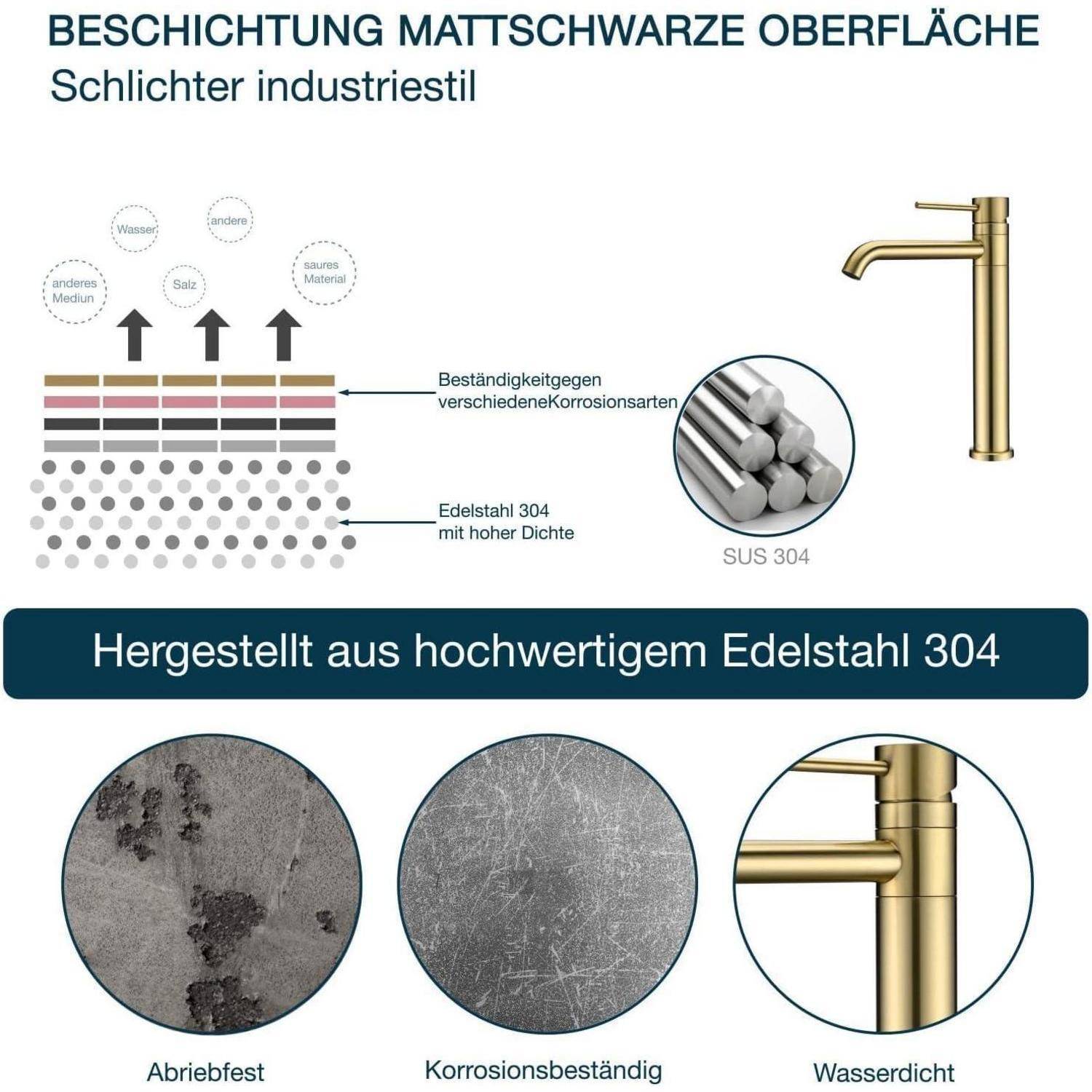 Diagramm eines schwarz beschichteten Industriestil-Wasserhahns aus hochwertigem SUS 304 Edelstahl mit Hervorhebung der Langlebigkeit, Korrosionsbeständigkeit, Verschleißfestigkeit und Wasserdichtheit.