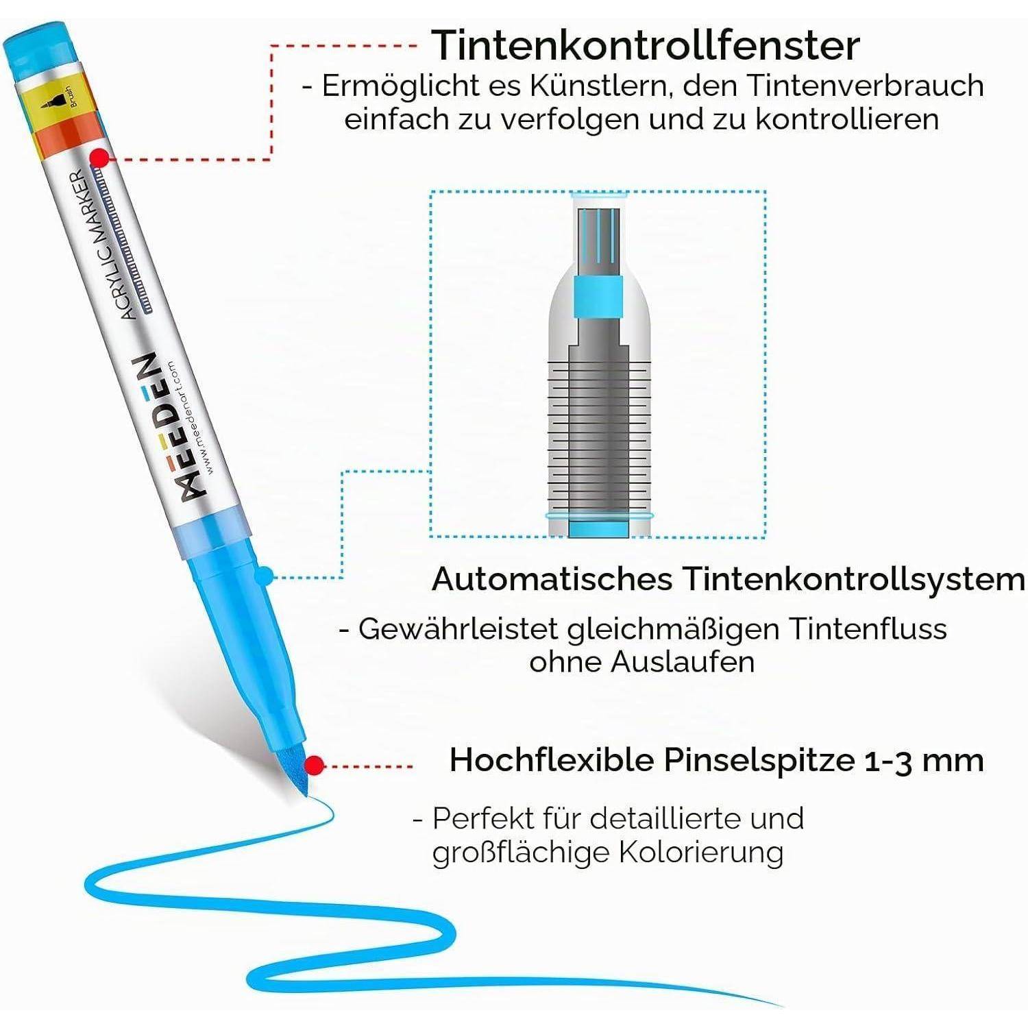 Illustration eines blauen Lackstifts mit Anzeige von „Tintenkontrollfenster", „Automatisches Tintenrollsystem"" und „Hochflexible Pinselspitze 1-3 mm"" mit einer fließenden blauen Linie.