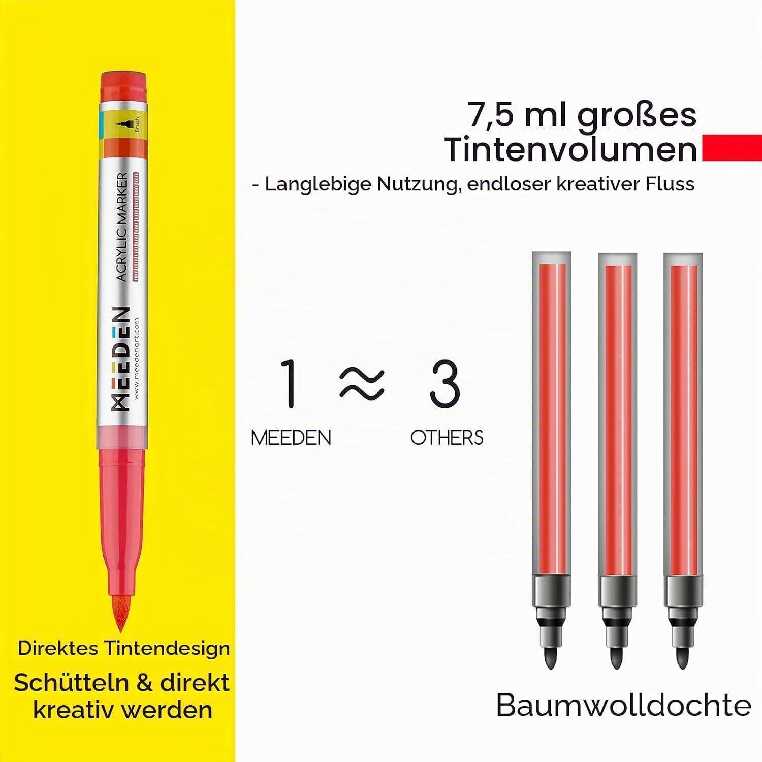 # Anzeige für MEEDEN Acrylmarker im Vergleich zu drei anderen Markern; Text besagt „7,5 ml großes Tintenvolumen", „1 ≈ 3"", „Baumwolldochte"" und „Schütteln & direkt kreativ werden"".