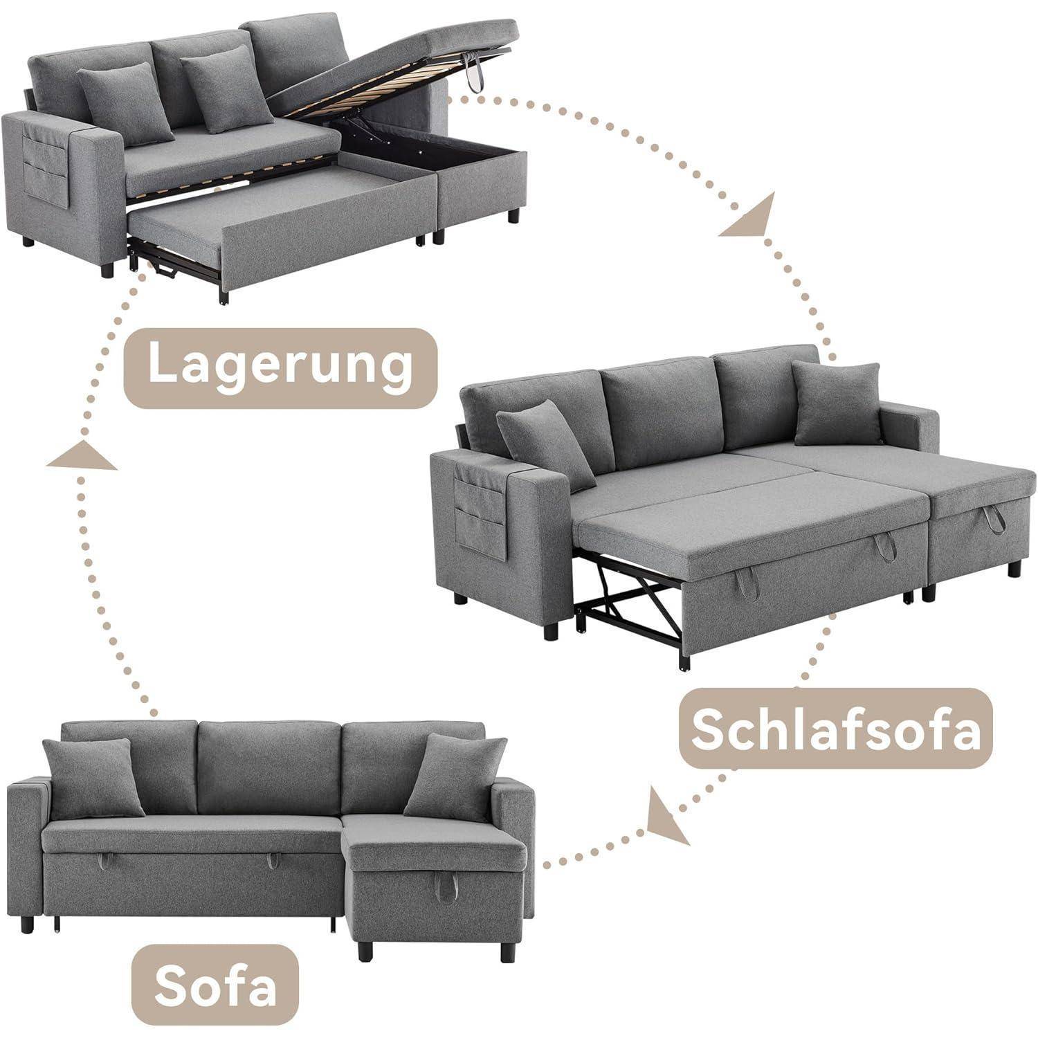 Dreistufige Sofaillustrationen zeigen die Umwandlung von Sofa zu Lagerung und Schlafsofa, beschriftet mit „Sofa