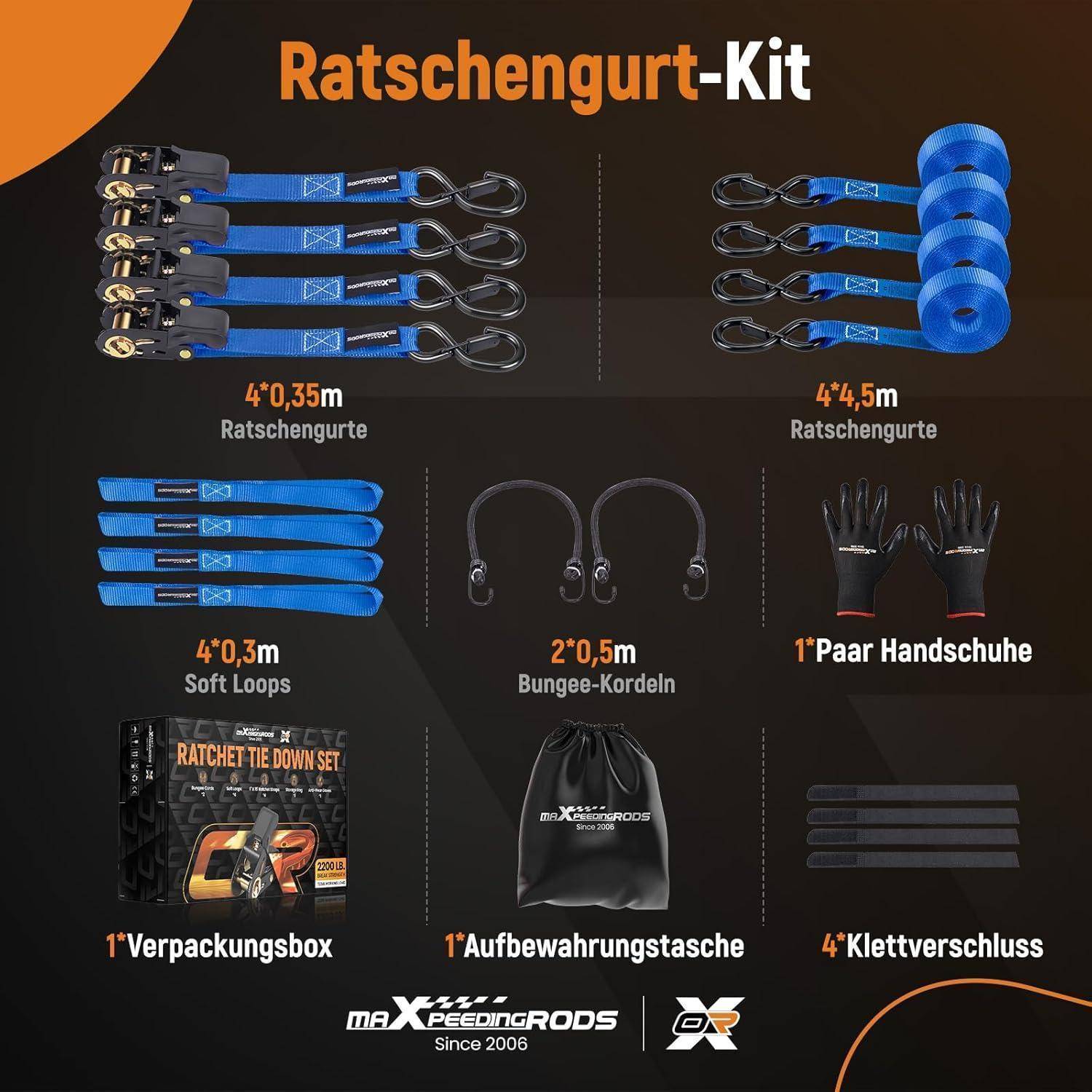 Infografik eines „Ratschengurt-Sets
