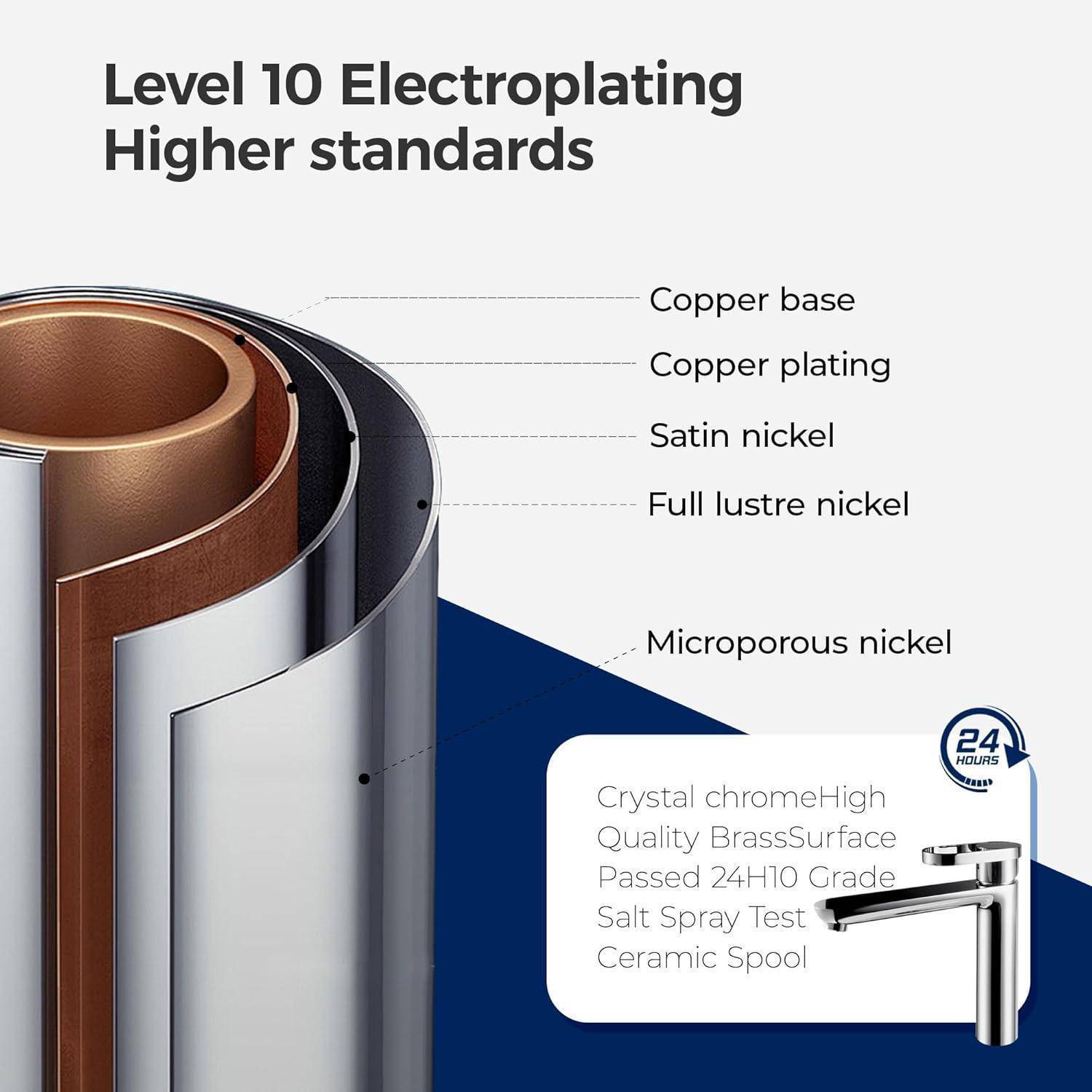 Diagramm einer Armaturenoberflächen-Schichtstapel mit der Bezeichnung „Level 10 Elektroplattierung Höhere Standards