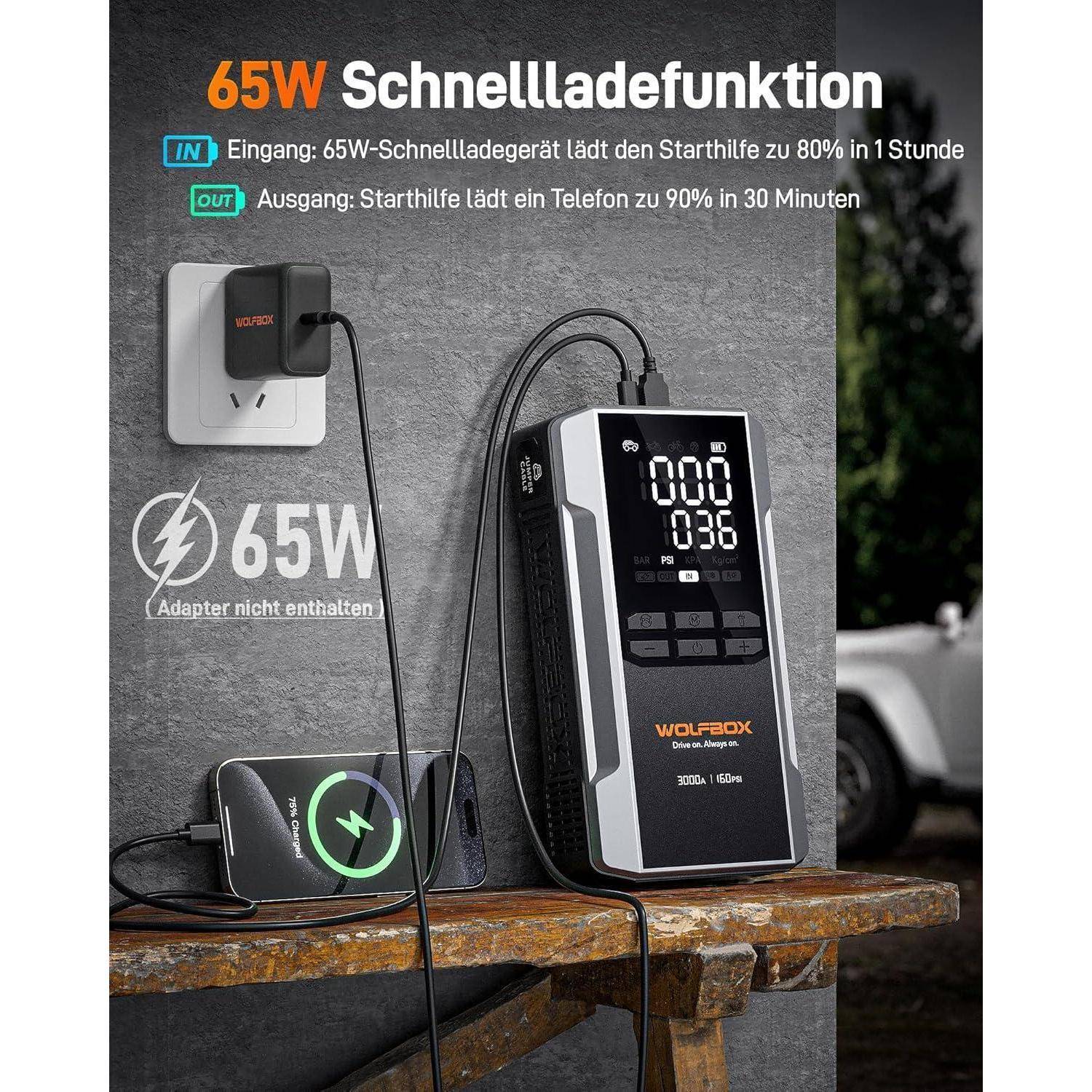 65-W-Schnelllade-Display, das eine tragbare Starthilfebatterie zeigt, die ein Telefon und ein anderes Gerät von einer Steckdose aus lädt; deutsche Textnotizen zeigen 80% in 1 Stunde und 90% in 30 Minuten.