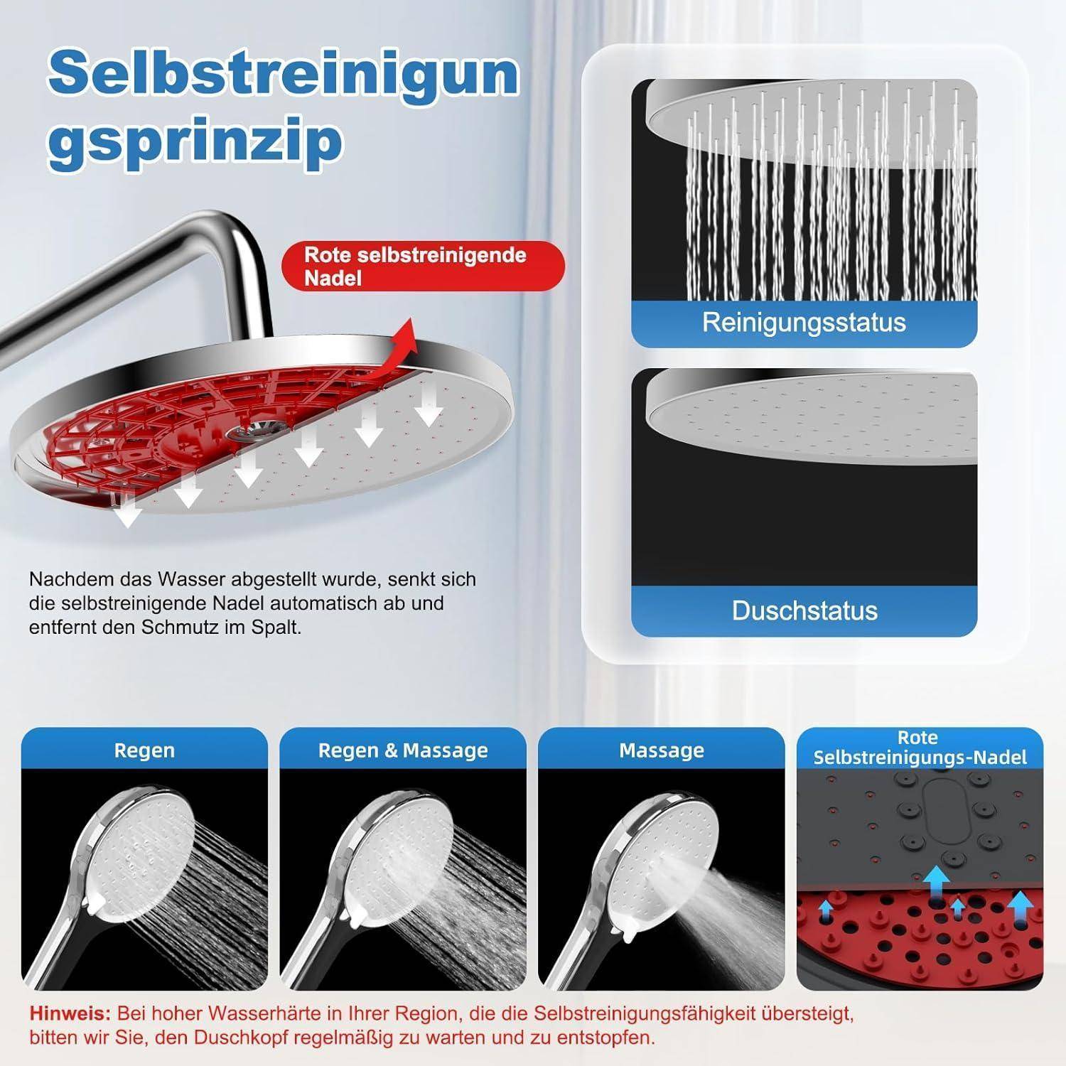 Diagramm, das eine selbstreingende Duschkopfdüse zeigt: Nach Wasserstopp senkt sich eine rote Selbstreinigungs-Nadel, um Verschmutzungen zu entfernen; Felder vergleichen Reinigungs- und Duschzustände sowie Sprühmodi.
