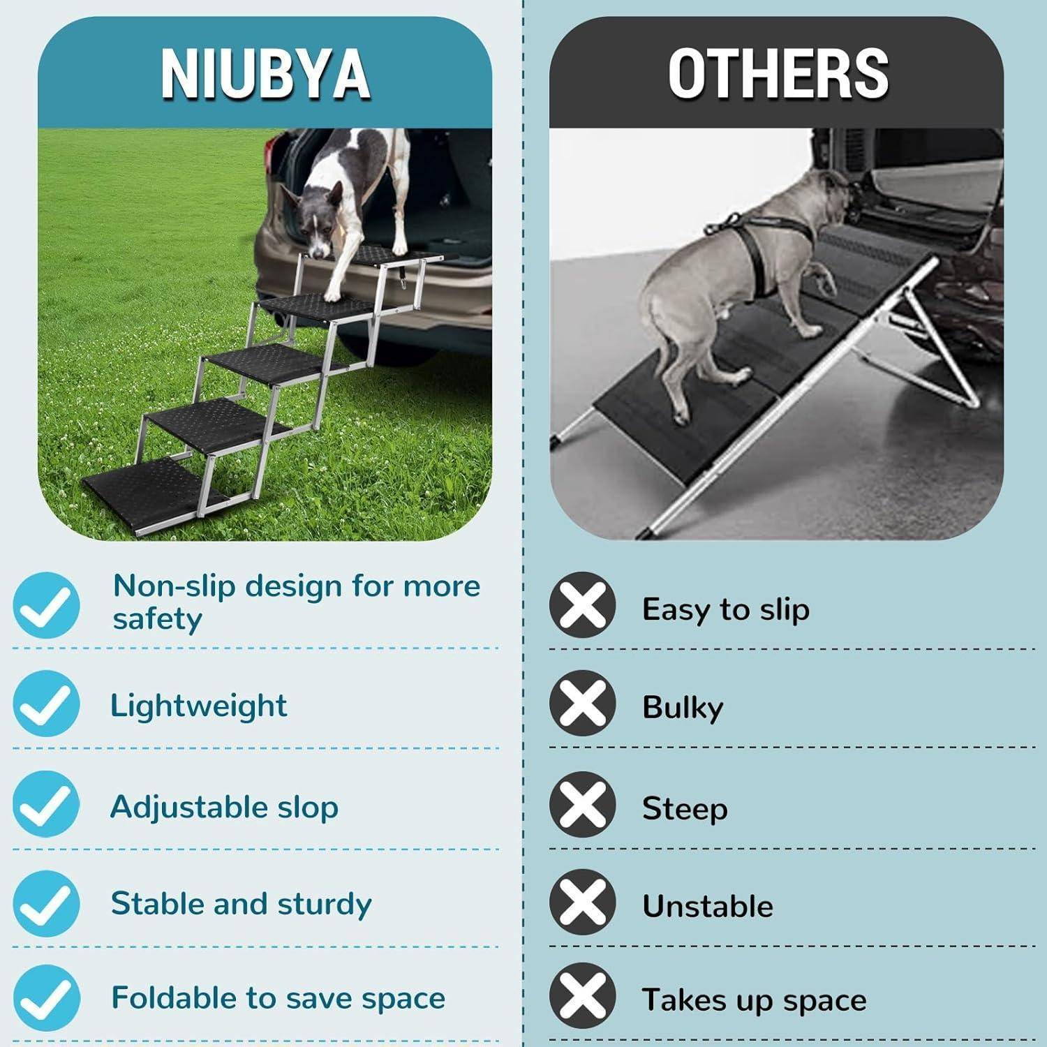 Vergleichsgrafik zeigt NIUBYA Hundetreppe versus andere Rampen: NIUBYA ist rutschfest, leicht, verstellbar, stabil und faltbar; andere sind leicht zu rutschen, sperrig, steil, instabil und platzsparend.
