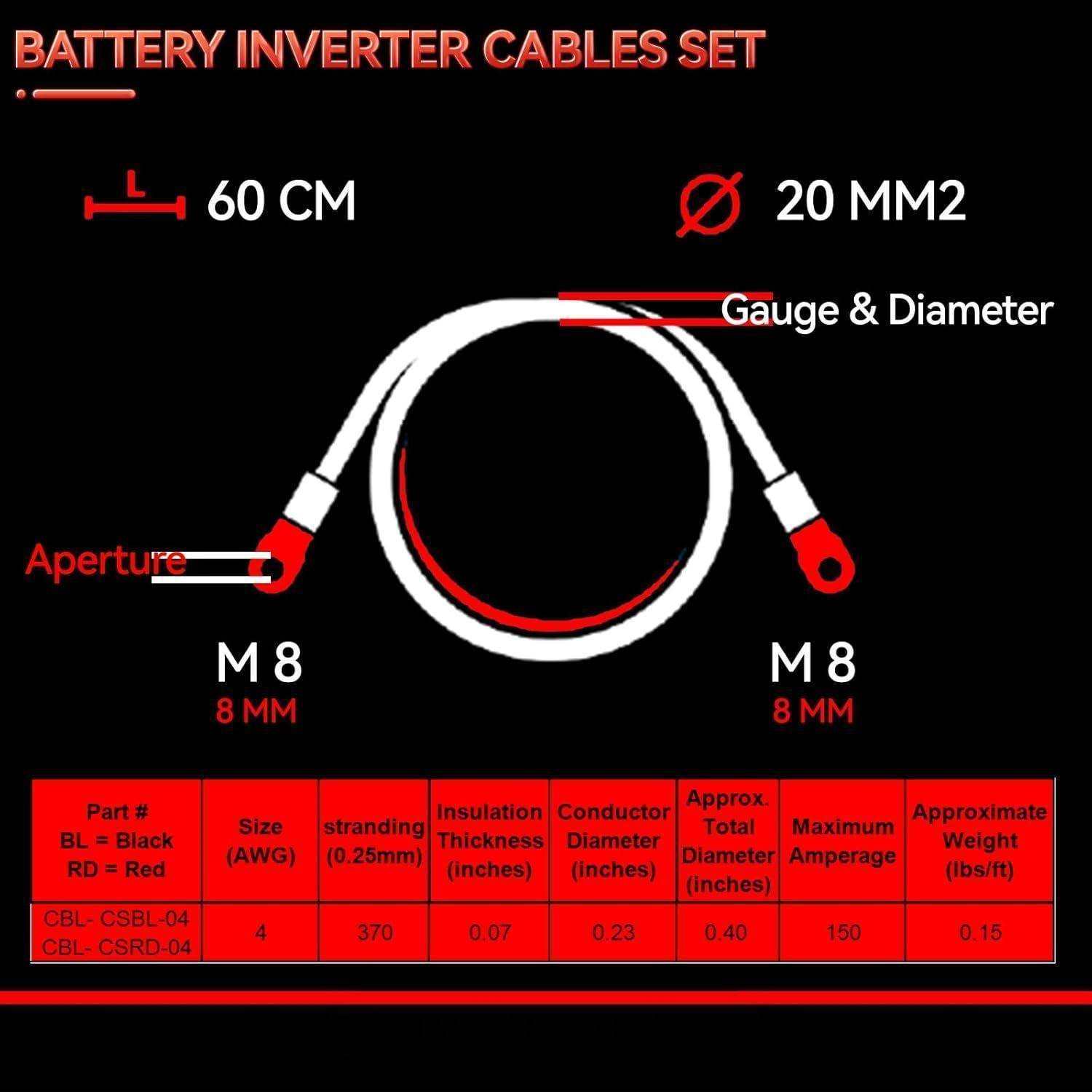 Batteriewechselrichter-Kabelset-Diagramm mit 60 cm schwarzen/roten Kabeln, 20 mm² Querschnitt, M8 Ringterminals und einer Spezifikationstabelle mit Größe, Stärke, Durchmesser, Stromstärke und Gewicht.