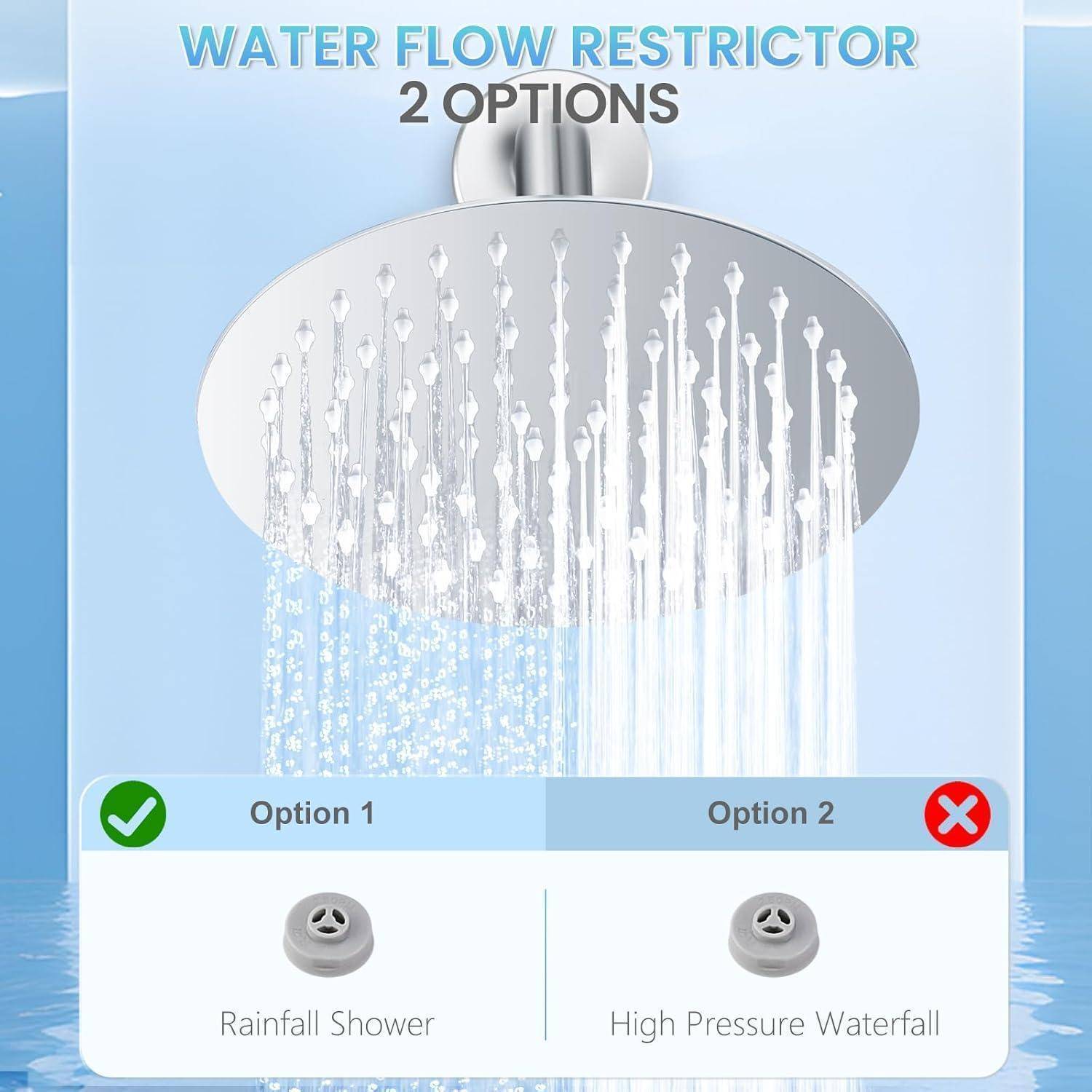 Infografik zum Vergleich von Wasserdurchflussbegrenzungsoptionen für einen Duschkopf: Option 1 „Regendusche