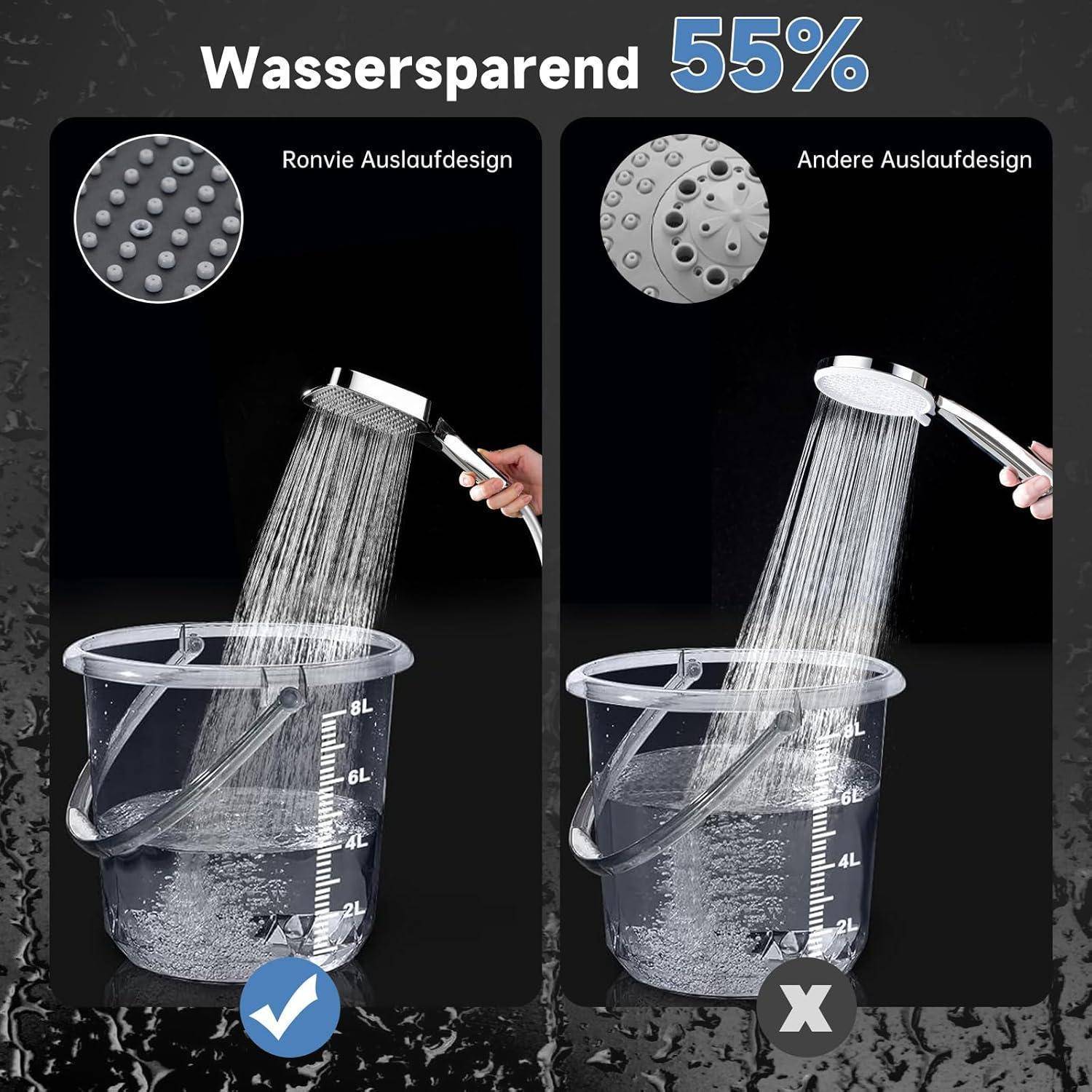 Vergleichsgrafik zeigt 