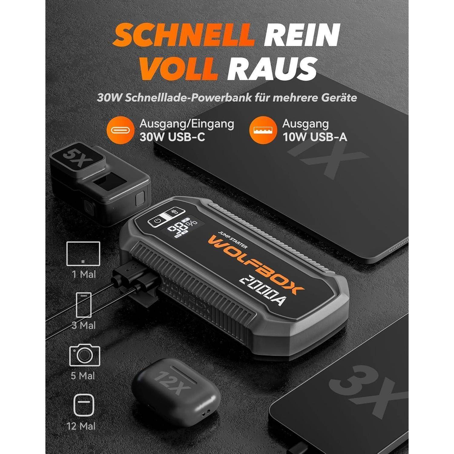 Werbebild einer WOLFBOK 30W Powerbank mit deutschem Text „SCHNELL REIN VOLL RAUS