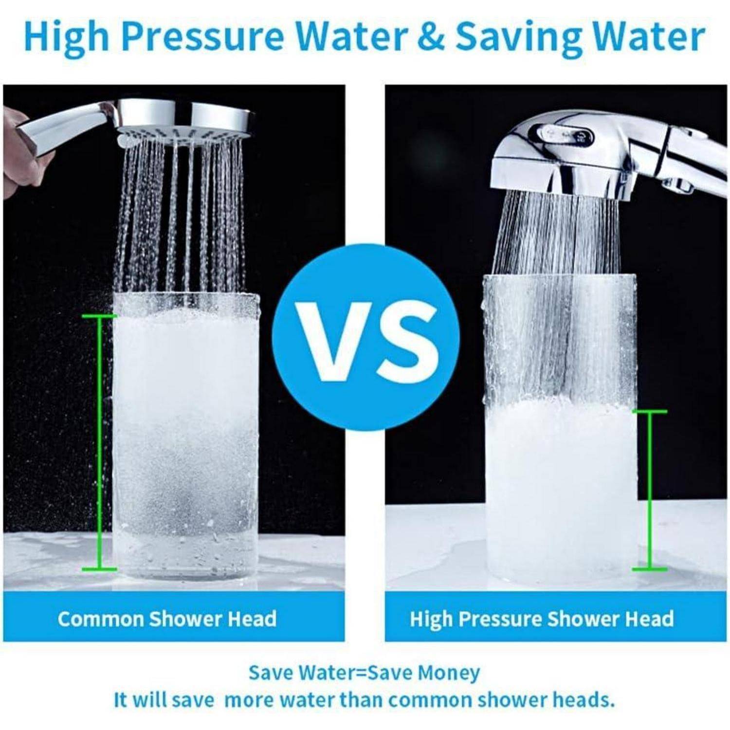 Vergleichsgrafik von Standard- gegen Hochdruckduschköpfen; der Hochdruckkopf verbraucht weniger Wasser, mit dem Text „Hochdruckwasser und Wassereinsparung