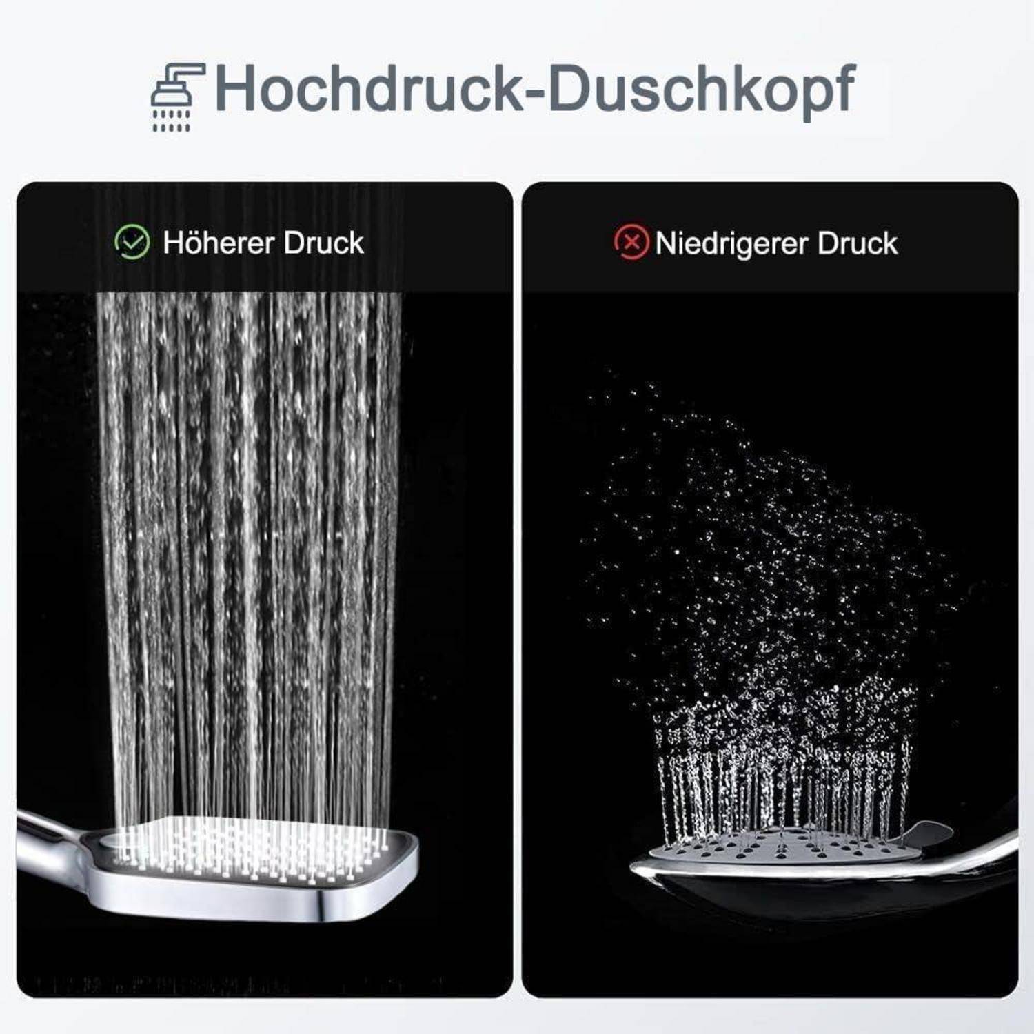 Vergleichsgrafik eines „Hochdruck-Duschkopfs