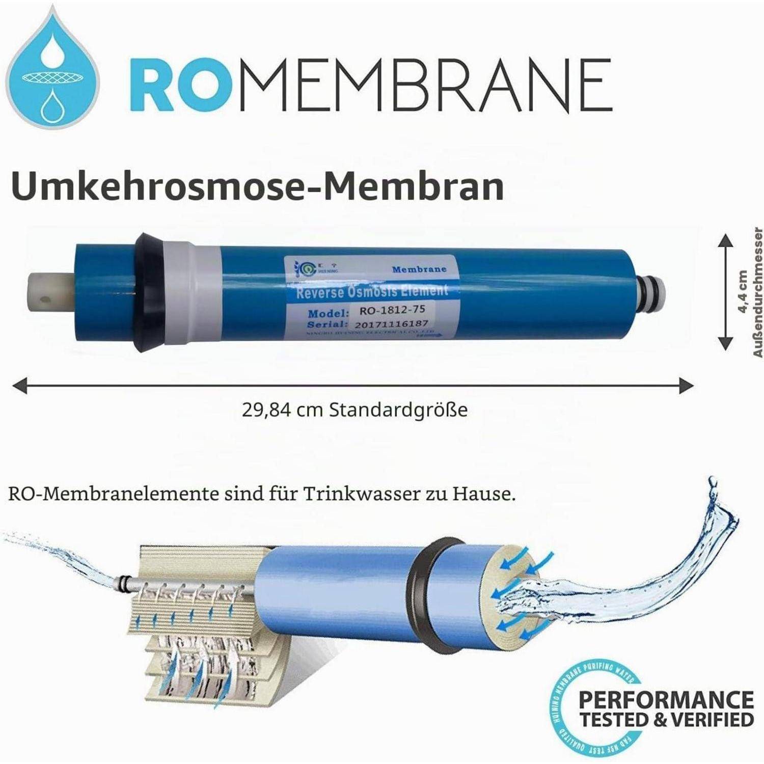 Produktgrafik für eine RO-Membran, beschriftet mit „Umkehrosmose-Membran