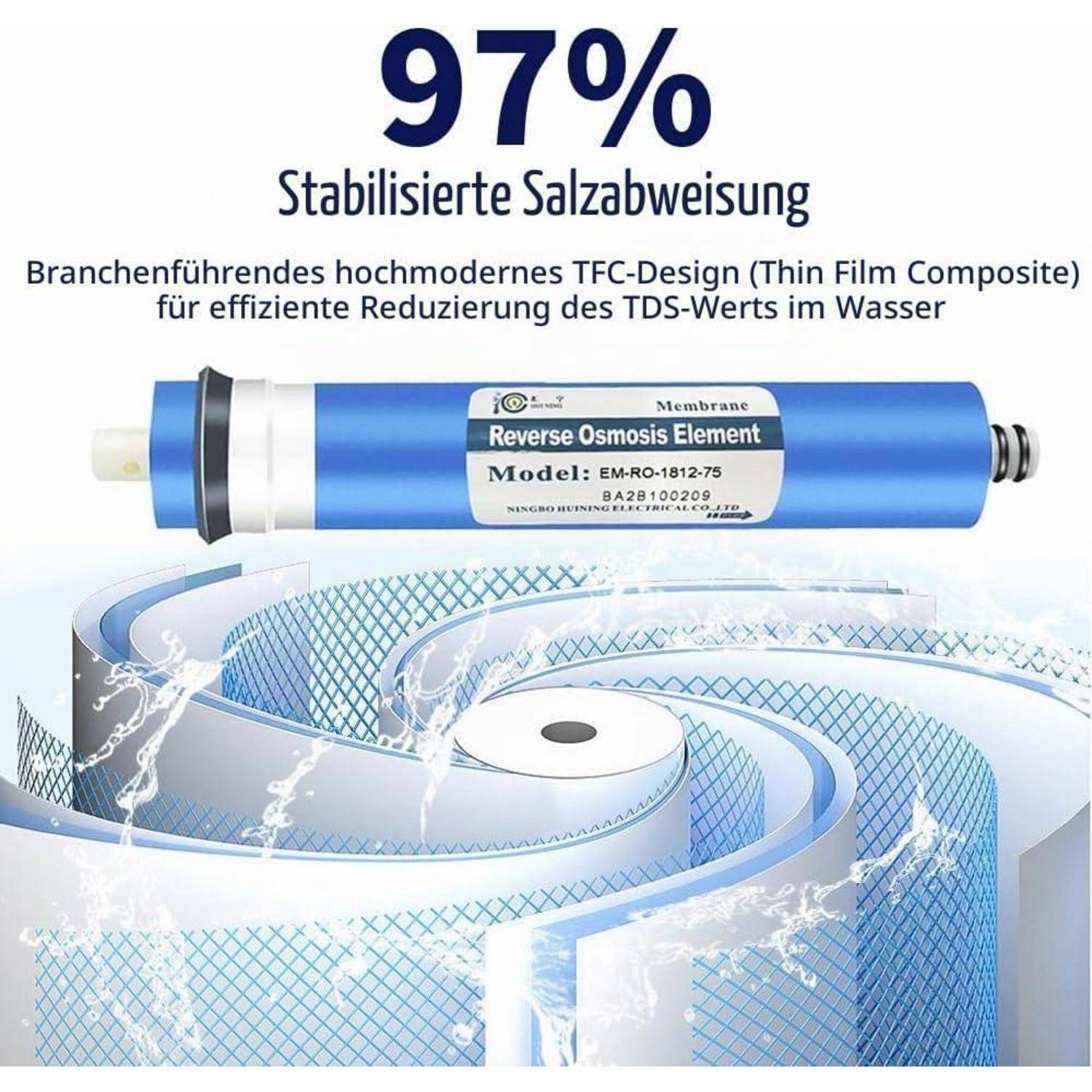 Umkehrosmose-Membran mit stabilisierter Salzrückhaltung von 97% und reduziertem TDS-Gehalt im Wasser, mit einer blauen Membranelementillustration.