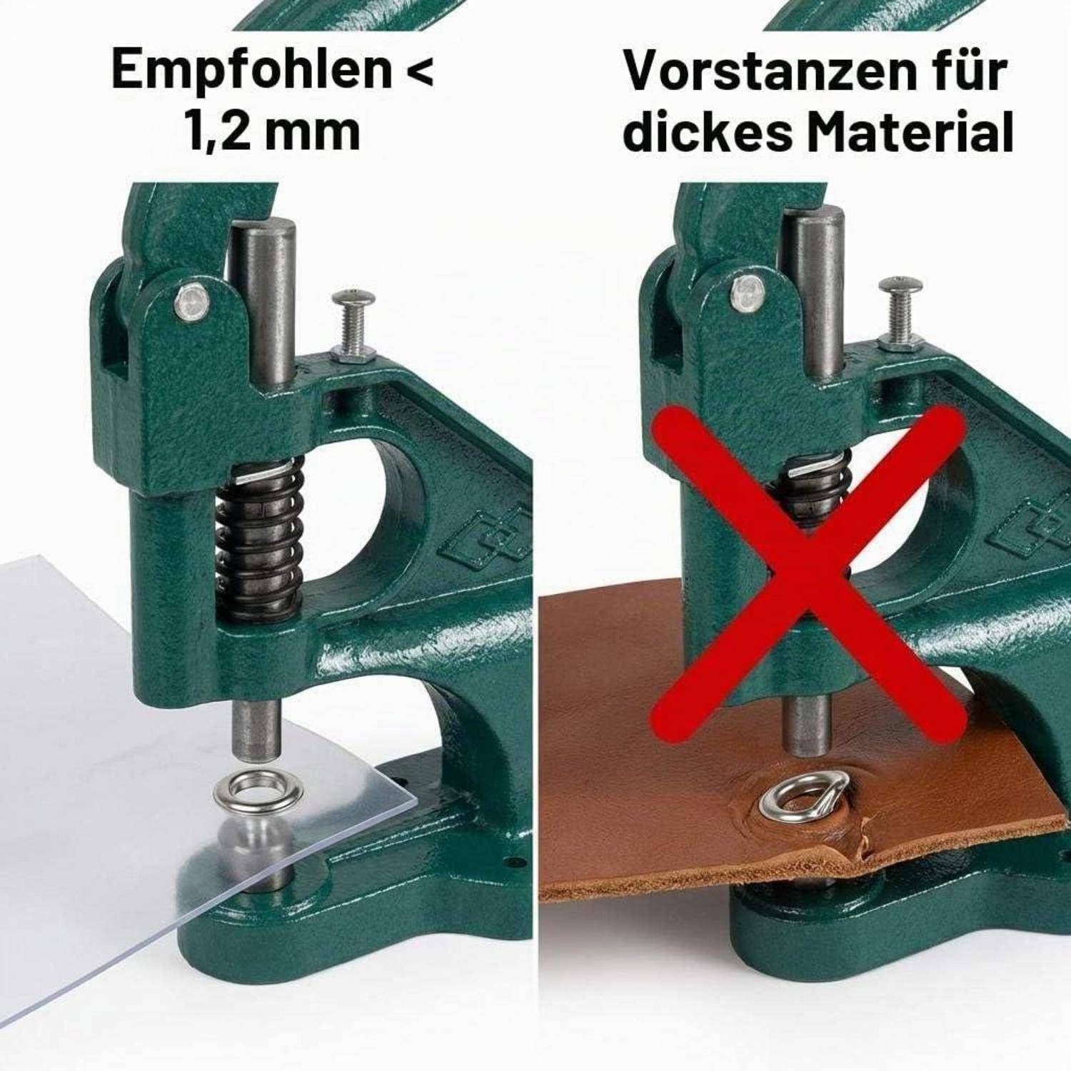 Zweipanelillustraion einer Nietzange: Links wird die korrekte Anwendung bei Material unter 1,2 mm gezeigt; rechts zeigt dickes Material mit rotem X markiert und der Warnung „Vorstanzen für dickes Material
