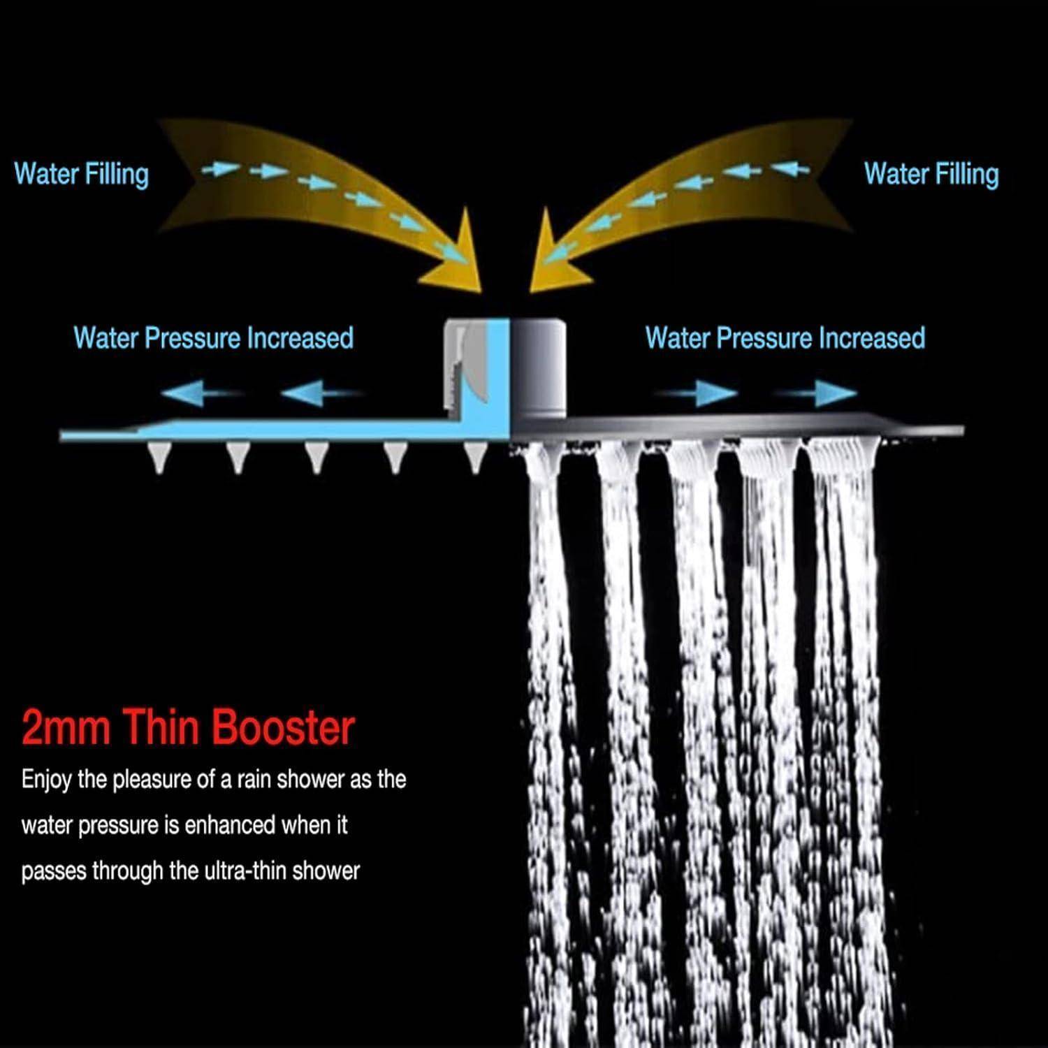 Diagramm eines 2 mm dünnen Duschverstärkers, der zeigt, wie die Wasserfüllung den Druck durch den ultraflachen Duschkopf erhöht, um einen stärkeren Sprühstrahl zu erzeugen.