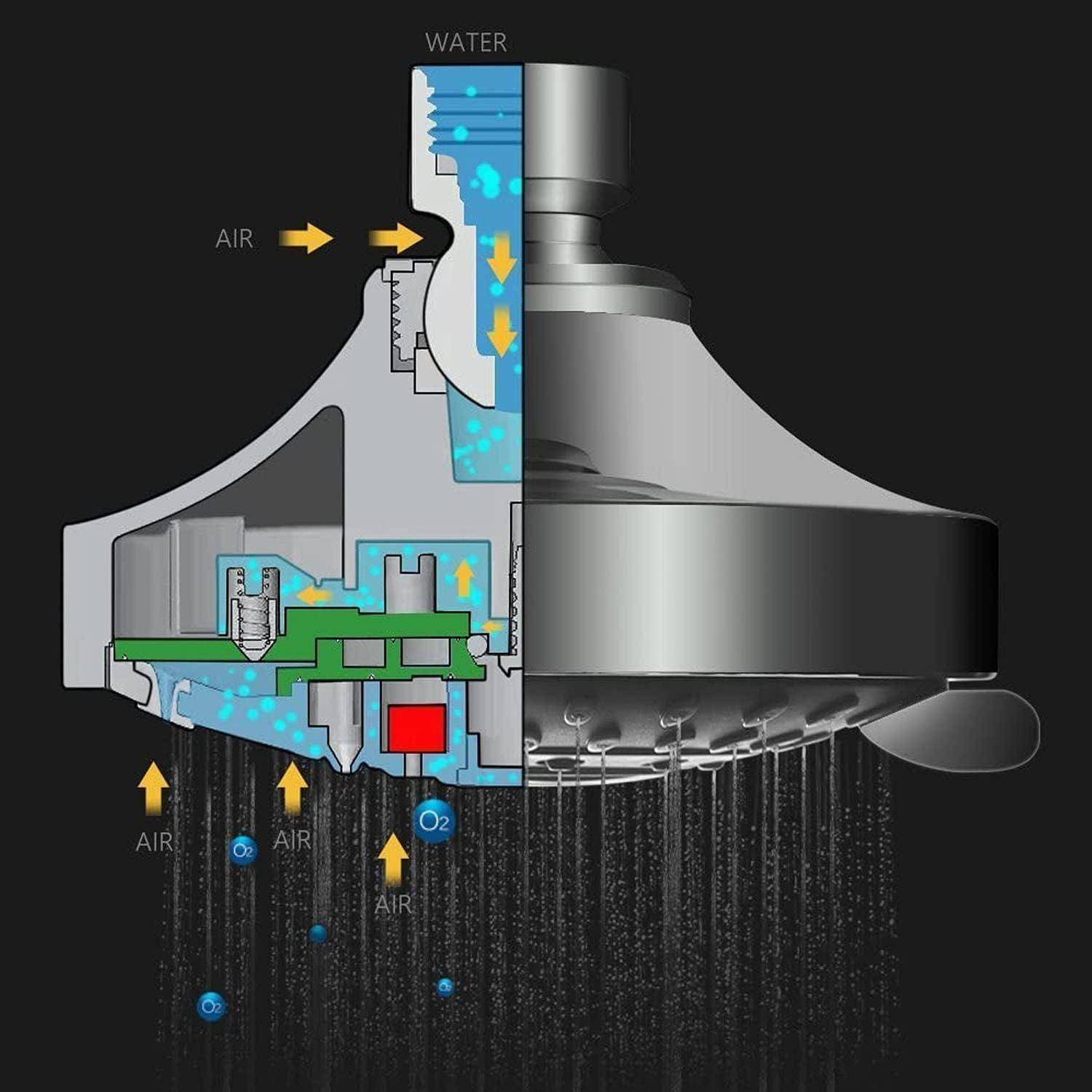 Querschnittdiagramm eines Duschkopfs, das die Mischung von Wasser und Luft im Inneren zeigt, um ein belüftetes Spray zu erzeugen, mit gekennzeichneten Wasser- und Luftströmungspfaden.