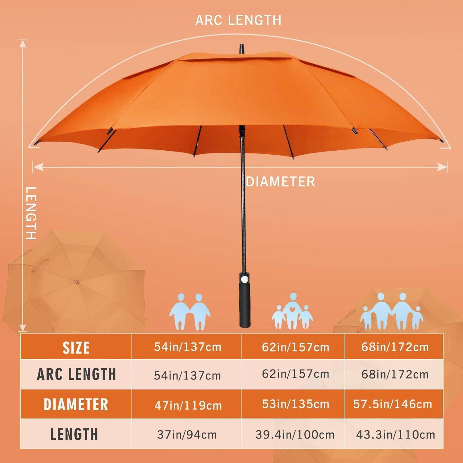 Größentabelle für orangenen Regenschirm mit Angaben zu Bogenlänge, Durchmesser und Länge für die Größen 54in/137cm, 62in/157cm und 68in/172cm.