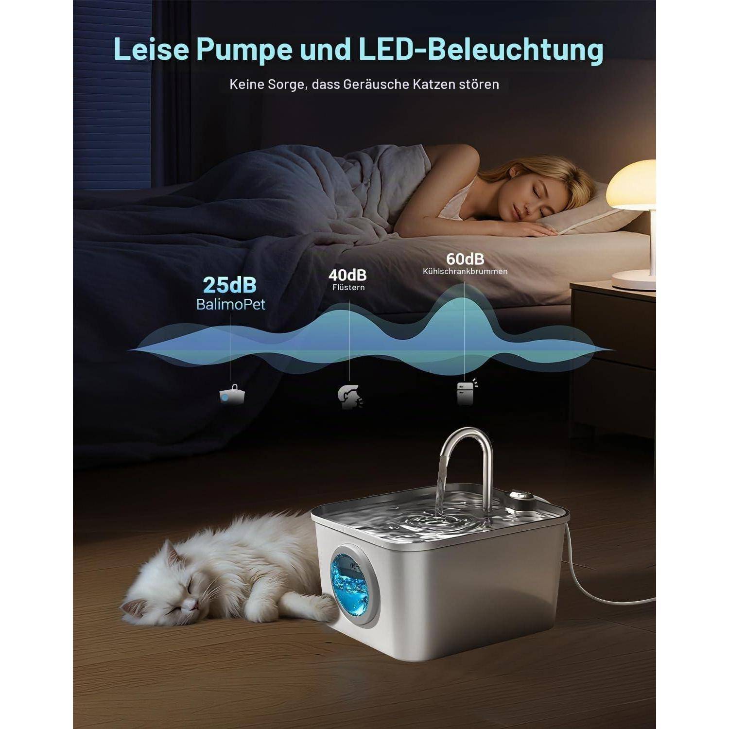 Anzeige für einen ruhigen Katzenbrunnen mit LED-Beleuchtung; eine schlafende Frau und eine Katze zeigen niedrige Lärmbelastung, mit Beschriftungen 25dB, 40dB und 60dB.