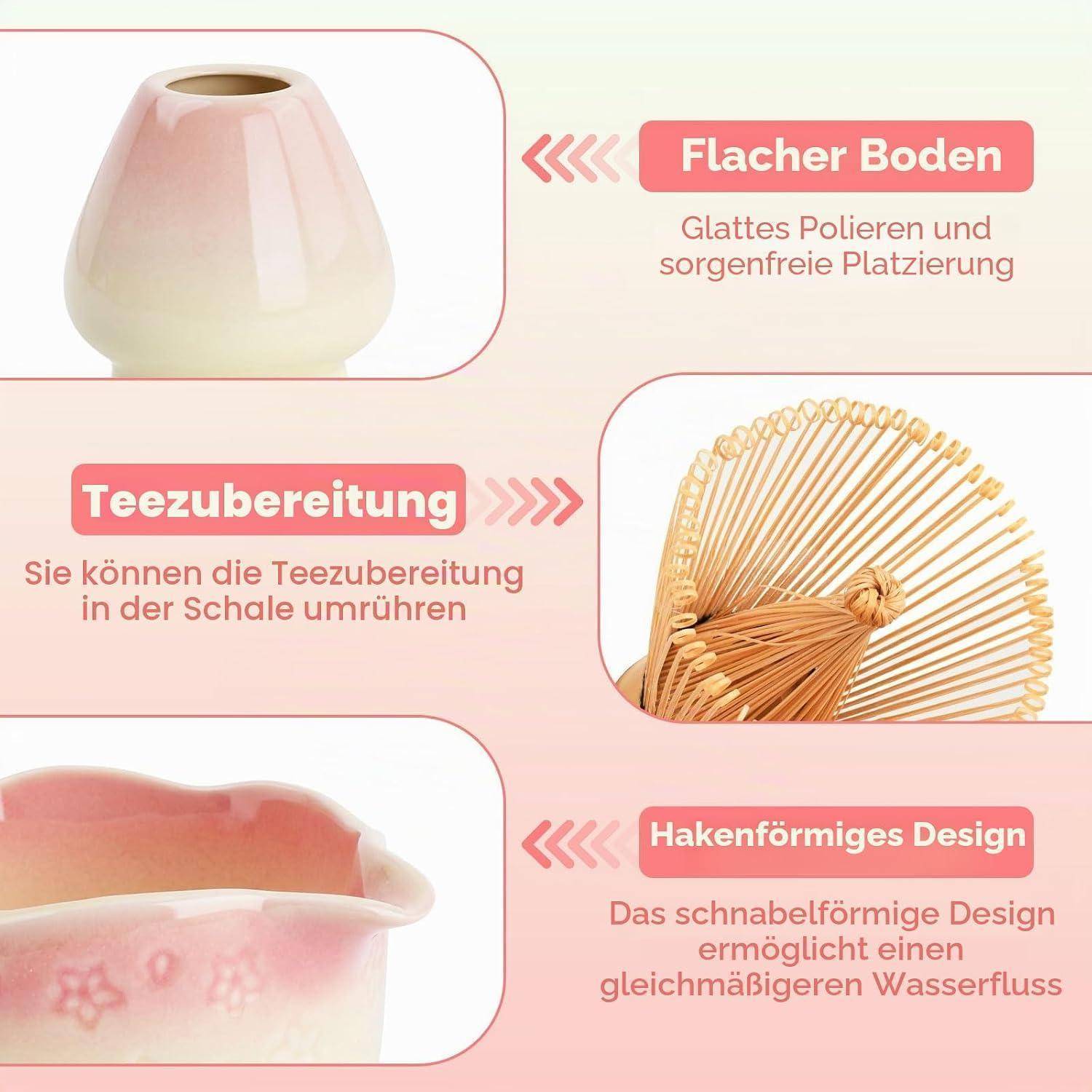 Infografik einer Teetasse mit 